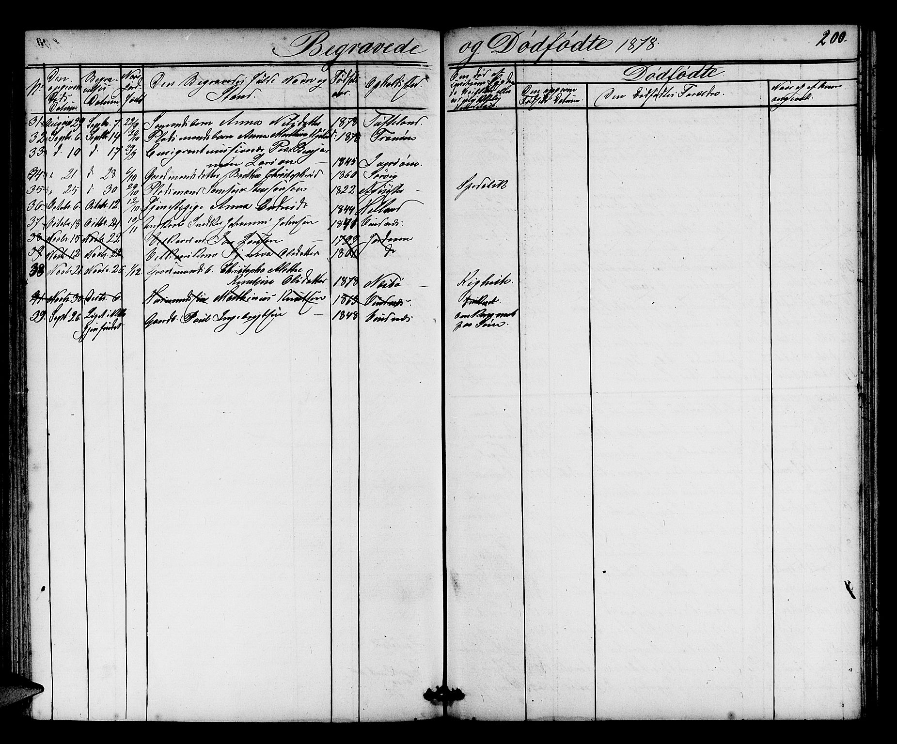 Fitjar sokneprestembete, AV/SAB-A-99926: Parish register (copy) no. A 1, 1864-1886, p. 200