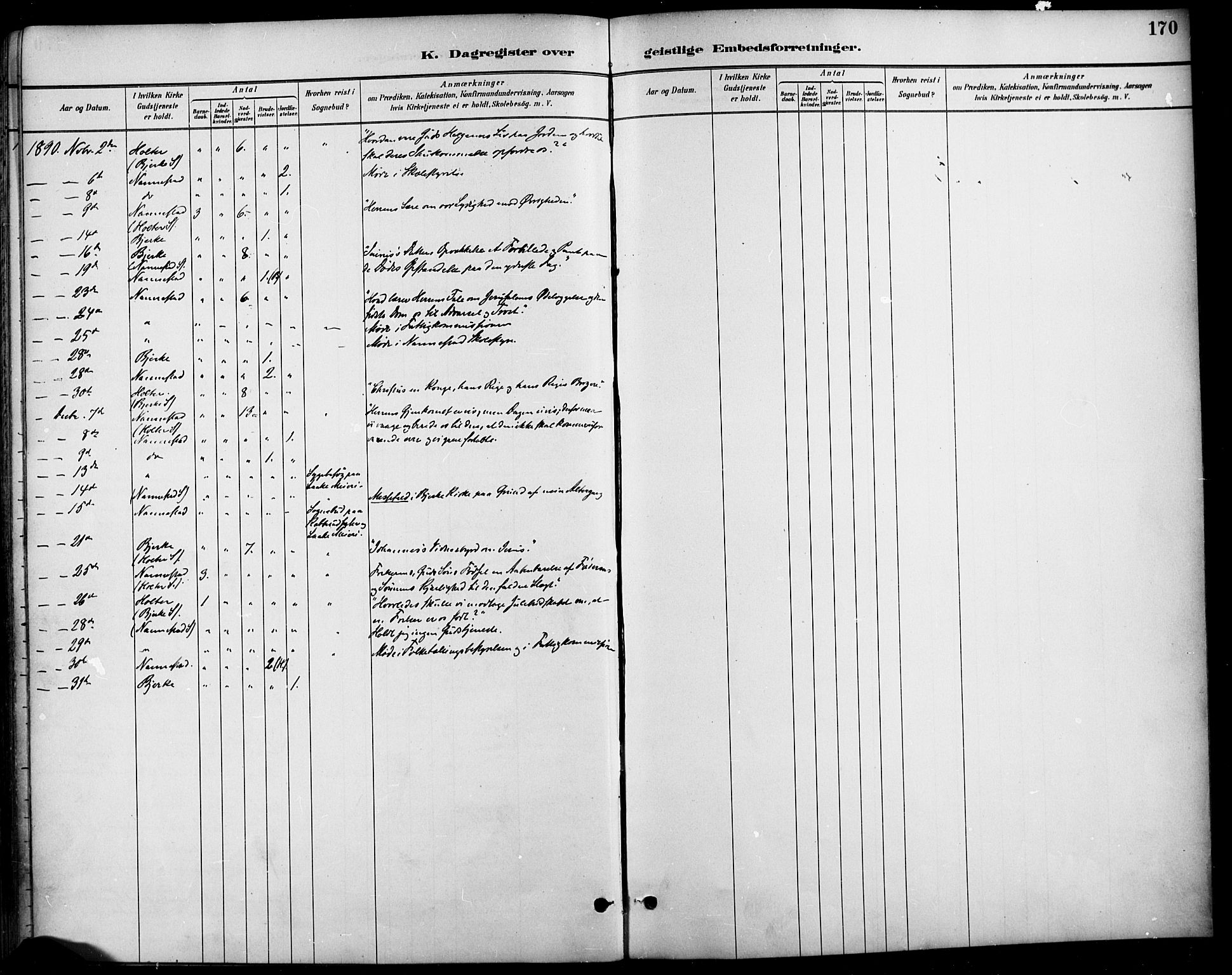 Nannestad prestekontor Kirkebøker, AV/SAO-A-10414a/F/Fa/L0014: Parish register (official) no. I 14, 1881-1890, p. 170