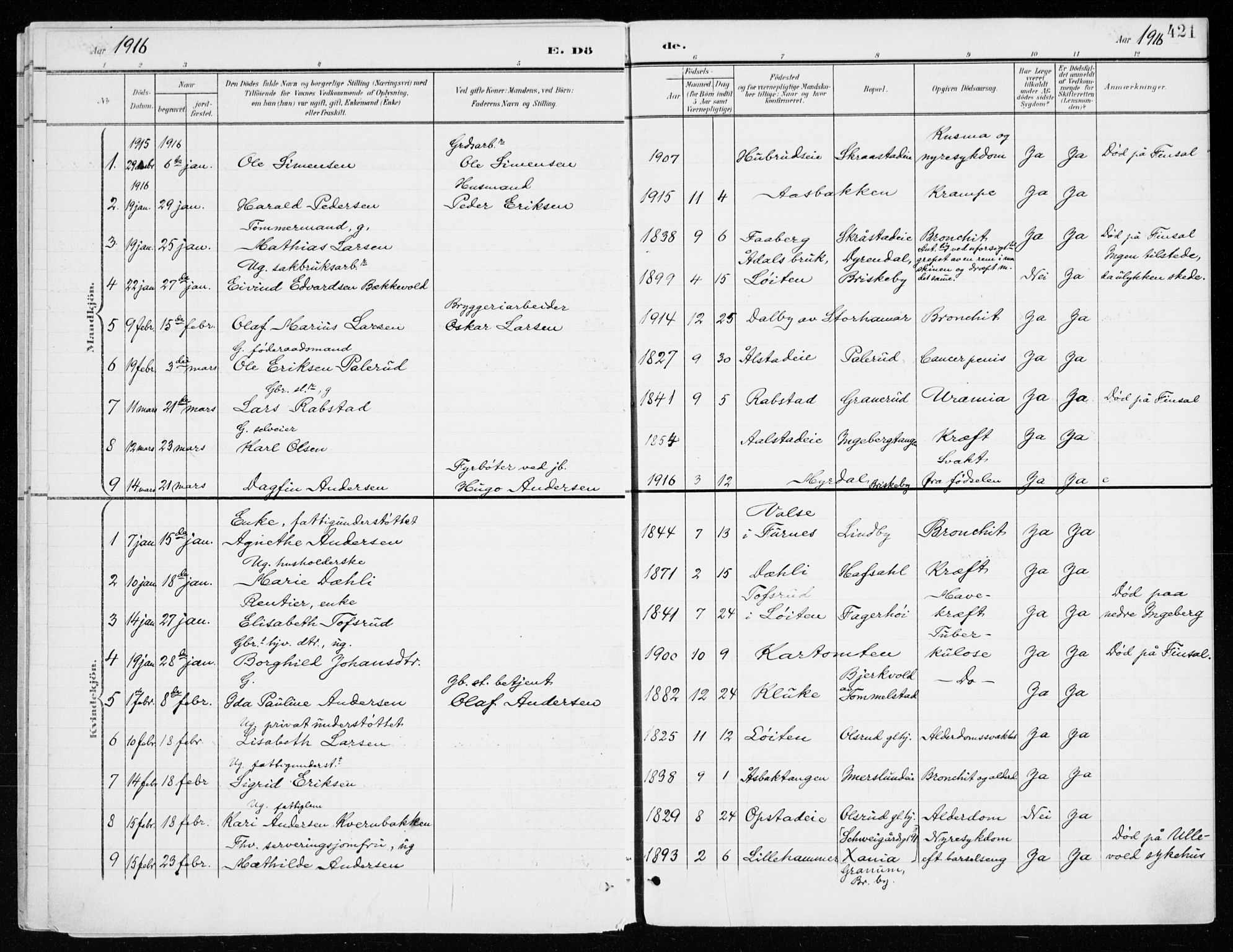 Vang prestekontor, Hedmark, SAH/PREST-008/H/Ha/Haa/L0021: Parish register (official) no. 21, 1902-1917, p. 421