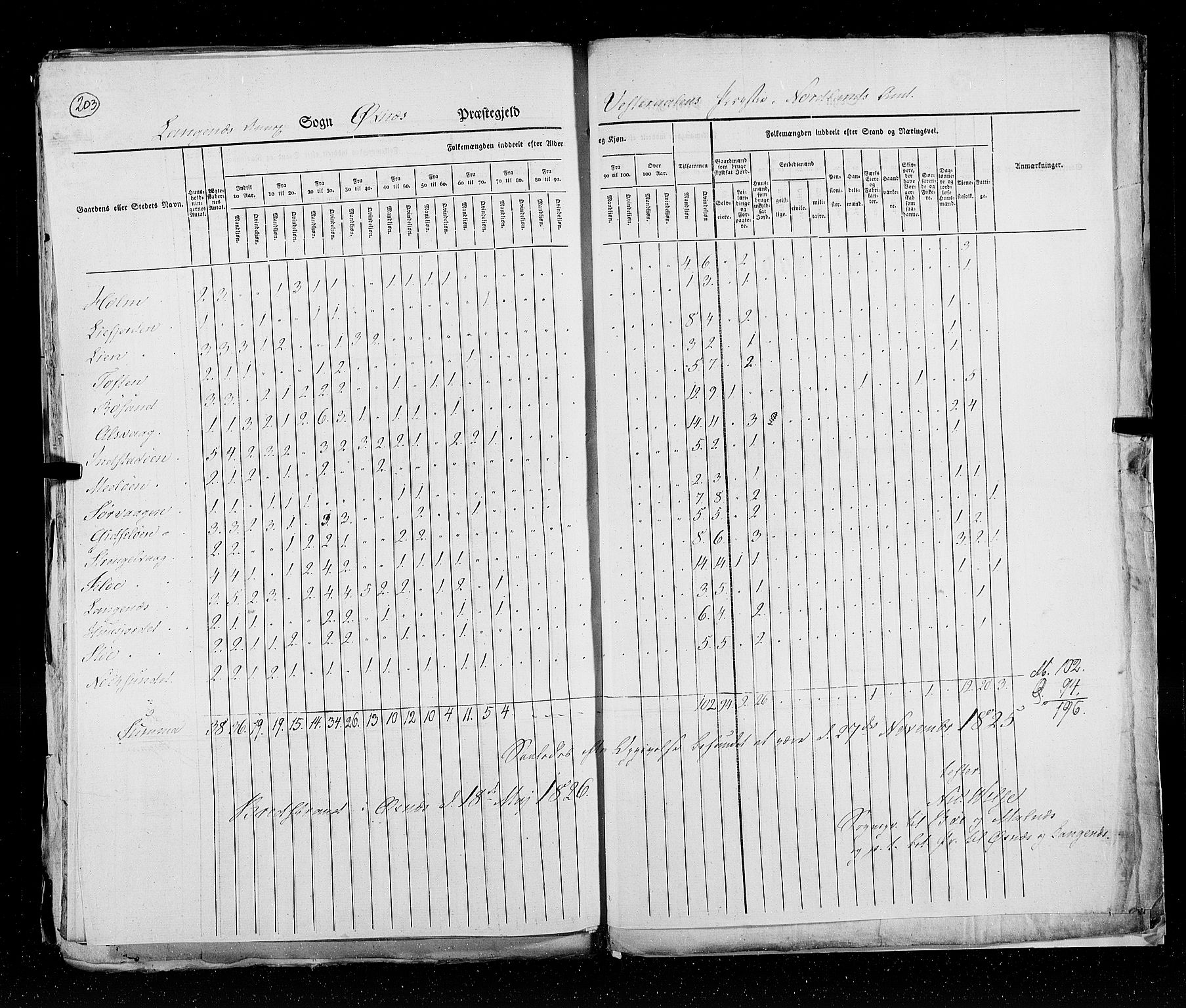 RA, Census 1825, vol. 18: Nordland amt, 1825, p. 203