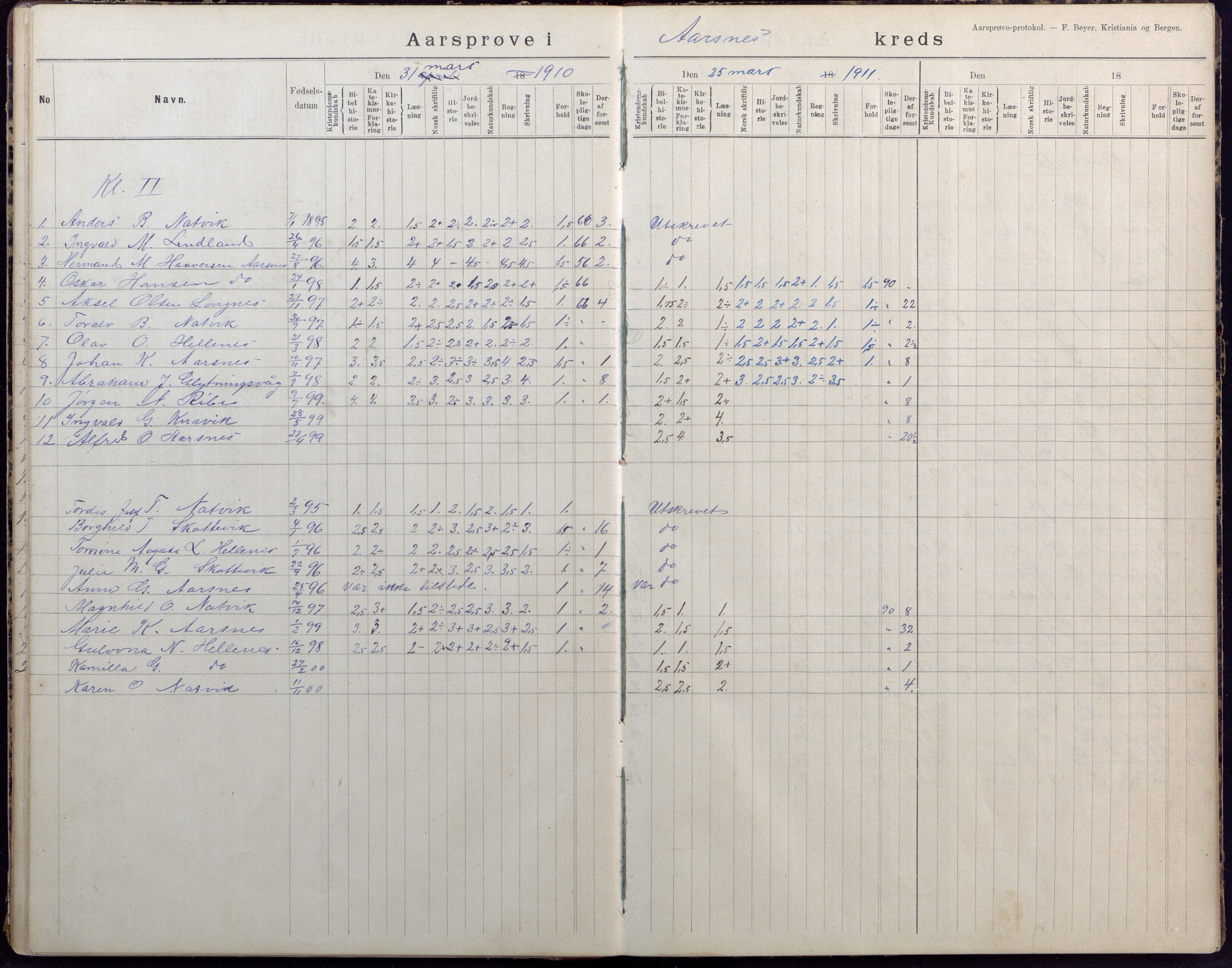 Høvåg kommune, AAKS/KA0927-PK/2/2/L0040: Ytre Årsnes og Ulvøysund - Eksamensprotokoll, 1892-1924