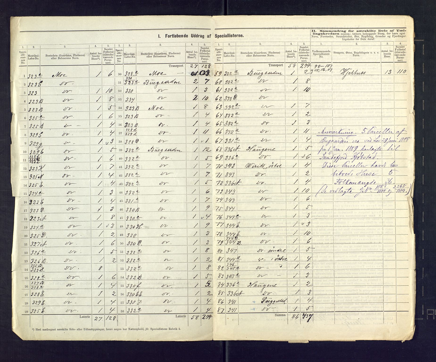 SAKO, 1875 census for 0724L Sandeherred/Sandeherred, 1875, p. 10