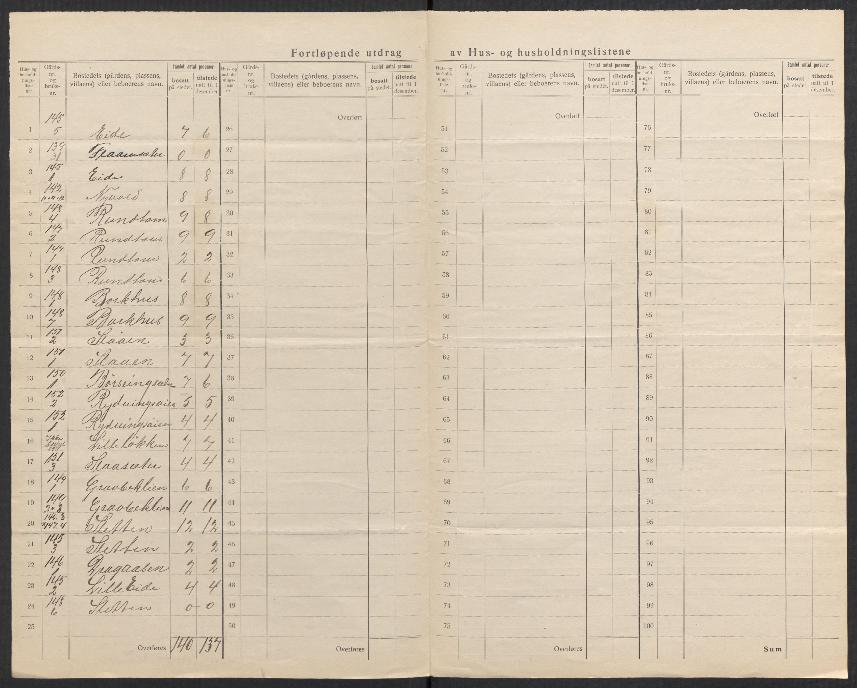 SAH, 1920 census for Folldal, 1920, p. 34