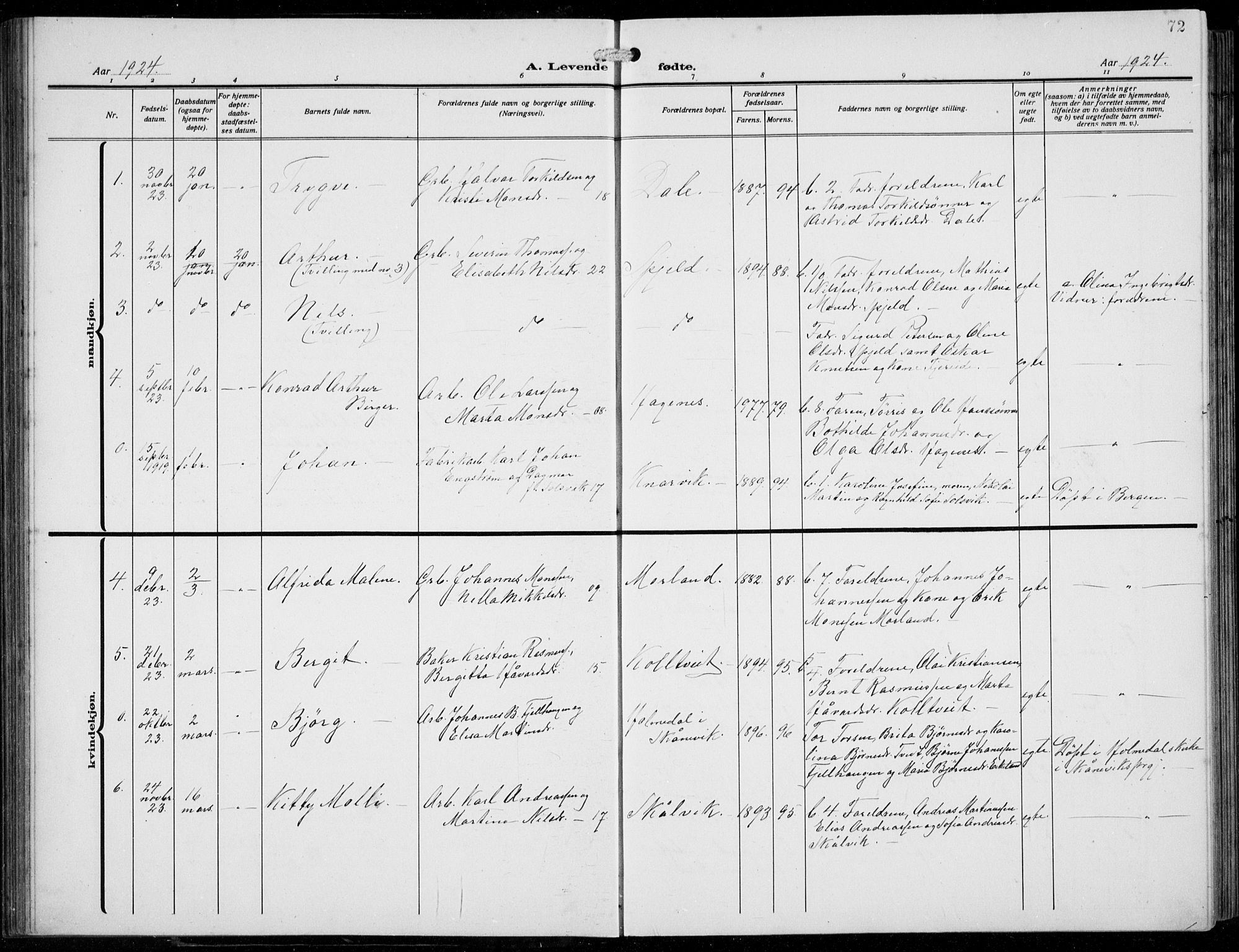 Fjell sokneprestembete, SAB/A-75301/H/Hab: Parish register (copy) no. A  6, 1918-1936, p. 72