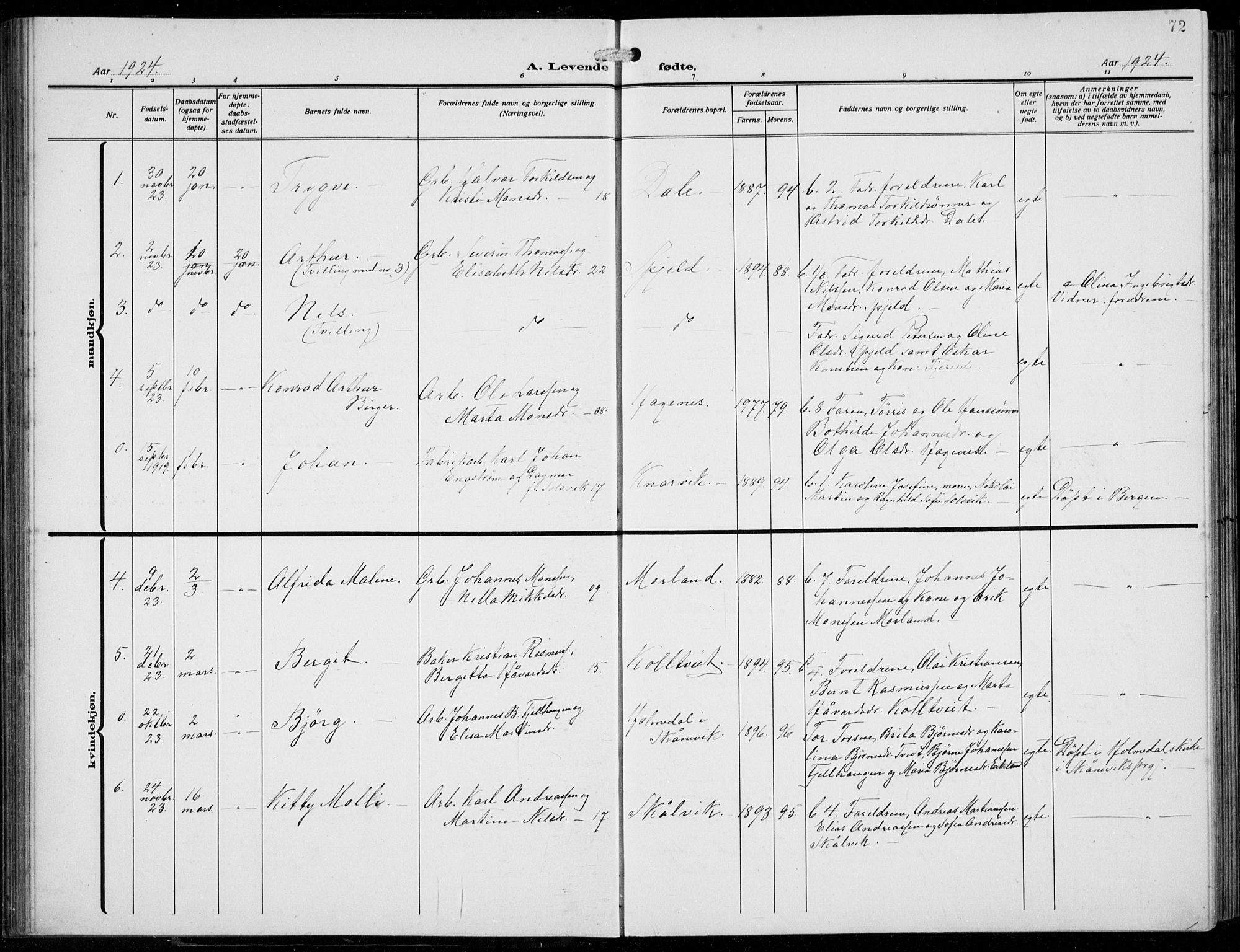 Fjell sokneprestembete, AV/SAB-A-75301/H/Hab: Parish register (copy) no. A  6, 1918-1936, p. 72