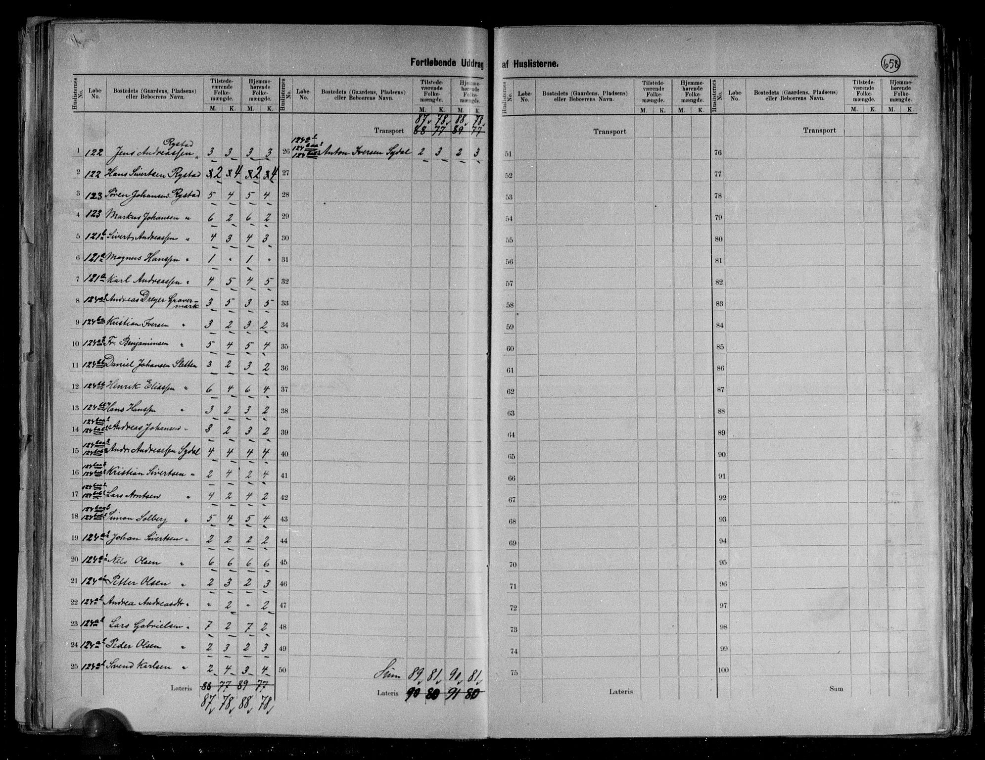 RA, 1891 census for 1864 Gimsøy, 1891, p. 11