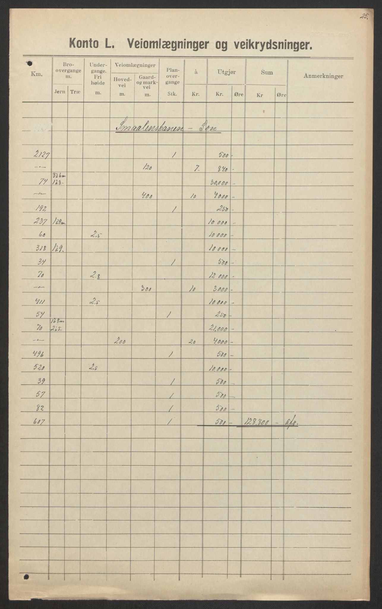 Norges Statsbaner, Baneavdelingen B, AV/RA-S-1619/1/F/Fa/L0042: NORGE-JYLLAND, 1920, p. 82
