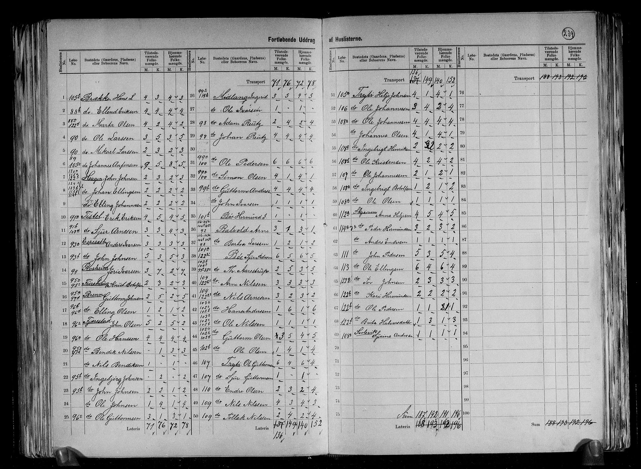 RA, 1891 census for 1417 Vik, 1891, p. 14