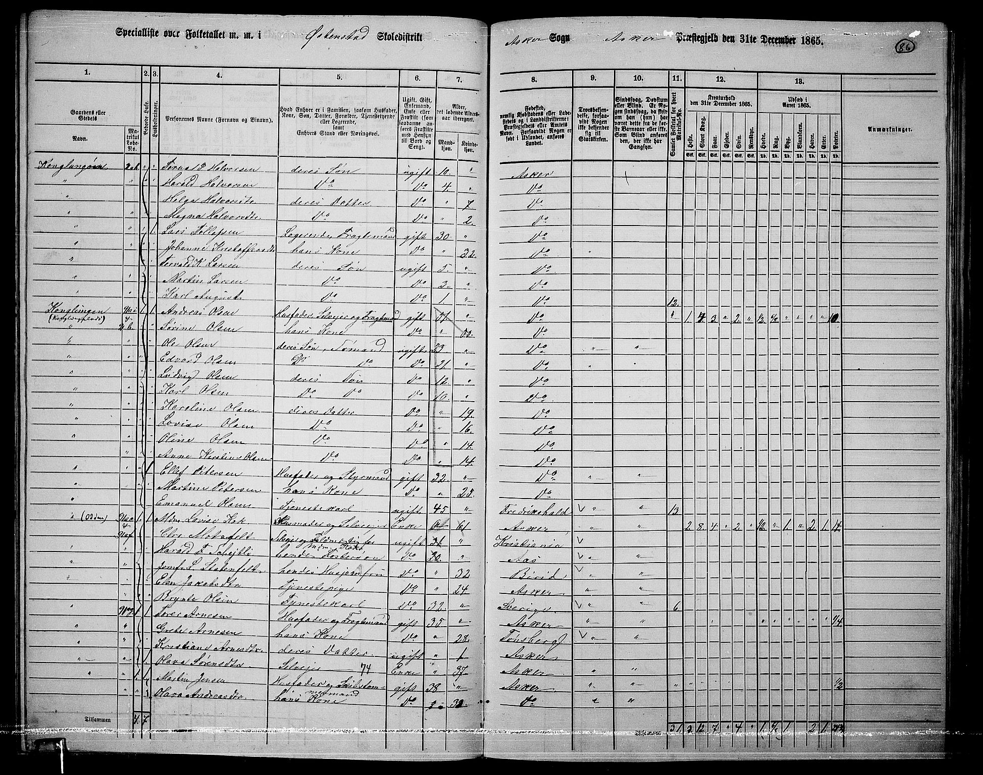 RA, 1865 census for Asker, 1865, p. 82