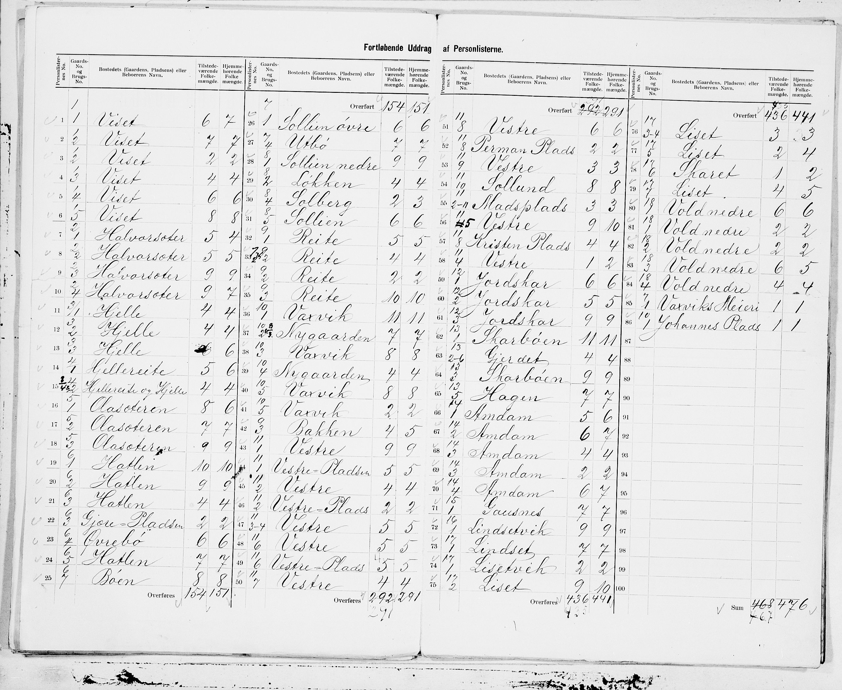 SAT, 1900 census for Ørskog, 1900, p. 3