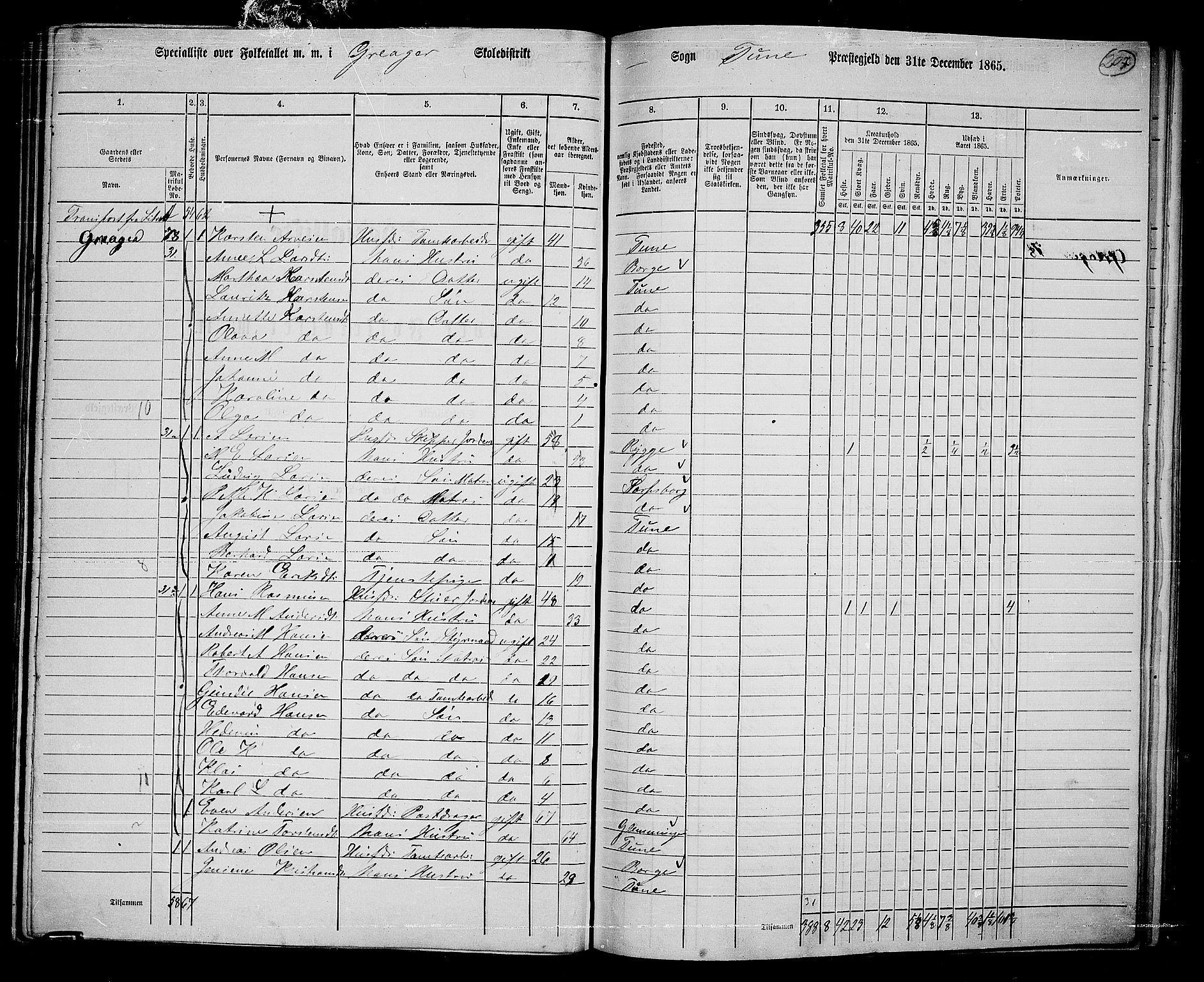 RA, 1865 census for Tune, 1865, p. 194