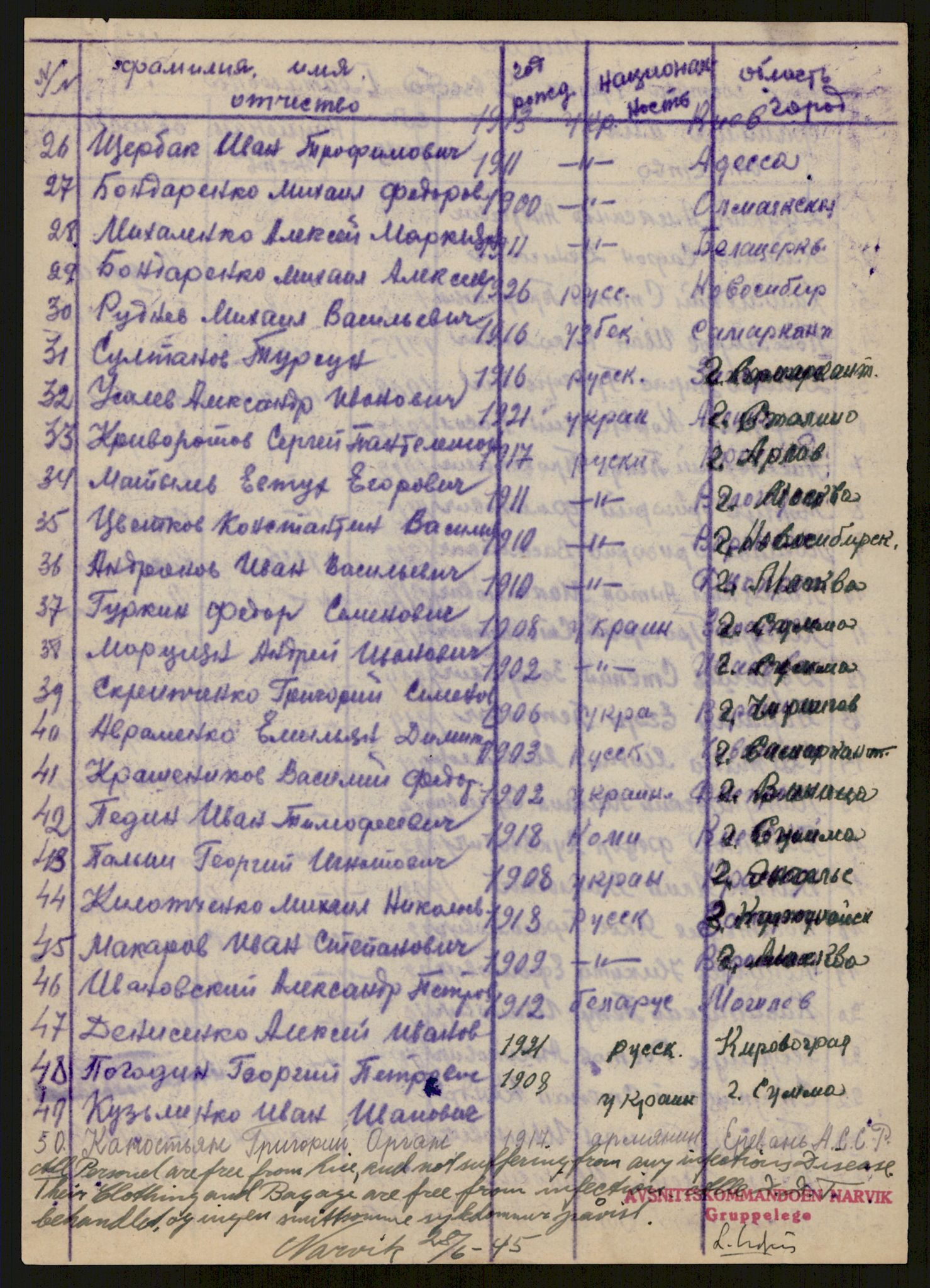 Flyktnings- og fangedirektoratet, Repatrieringskontoret, AV/RA-S-1681/D/Db/L0016: Displaced Persons (DPs) og sivile tyskere, 1945-1948, p. 74