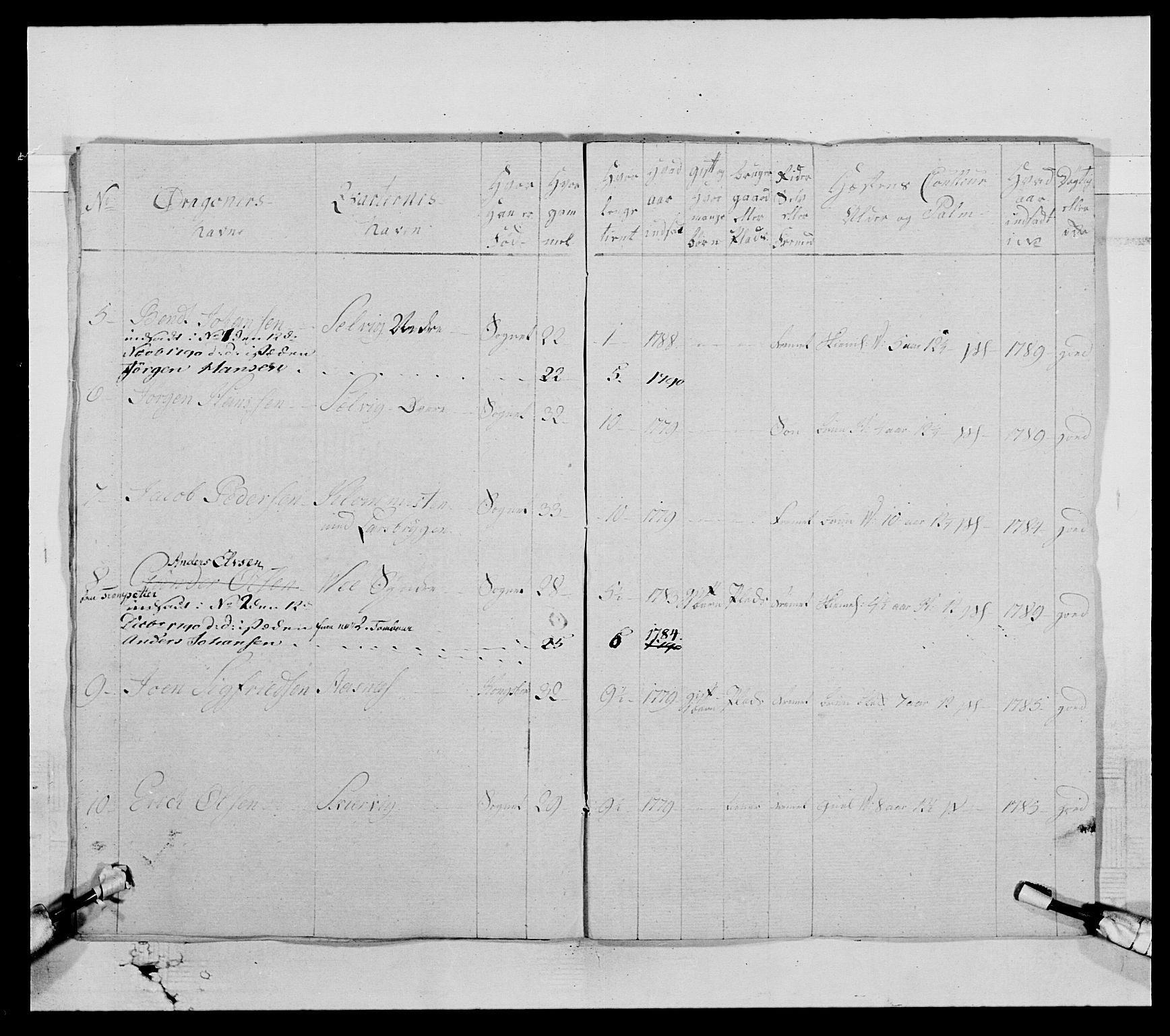 Generalitets- og kommissariatskollegiet, Det kongelige norske kommissariatskollegium, AV/RA-EA-5420/E/Eh/L0004: Akershusiske dragonregiment, 1786-1789, p. 170