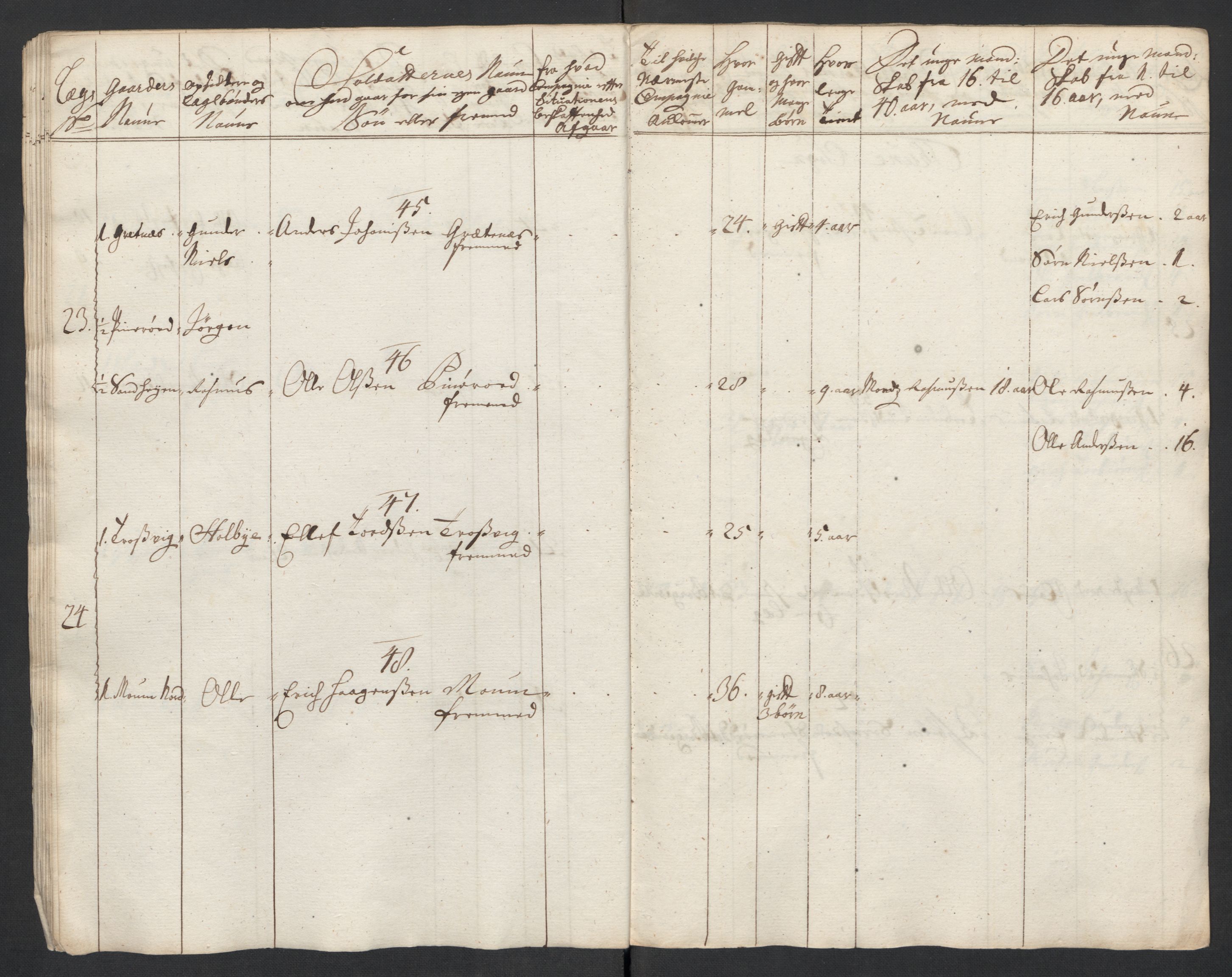 Rentekammeret inntil 1814, Realistisk ordnet avdeling, AV/RA-EA-4070/Ki/L0015: [S14]: Hovedlegdsruller, 1726, p. 407
