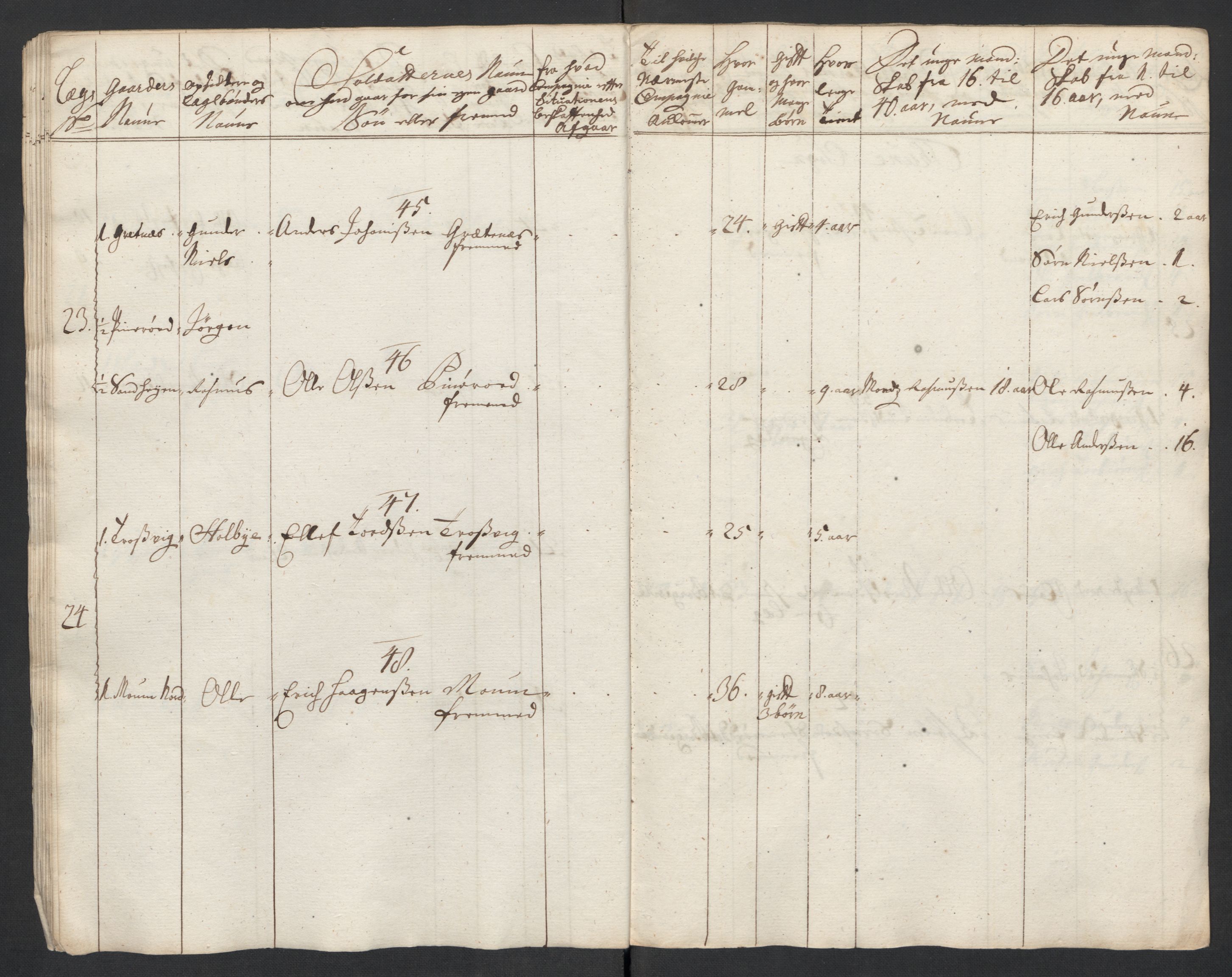 Rentekammeret inntil 1814, Realistisk ordnet avdeling, RA/EA-4070/Ki/L0015: [S14]: Hovedlegdsruller, 1726, p. 407