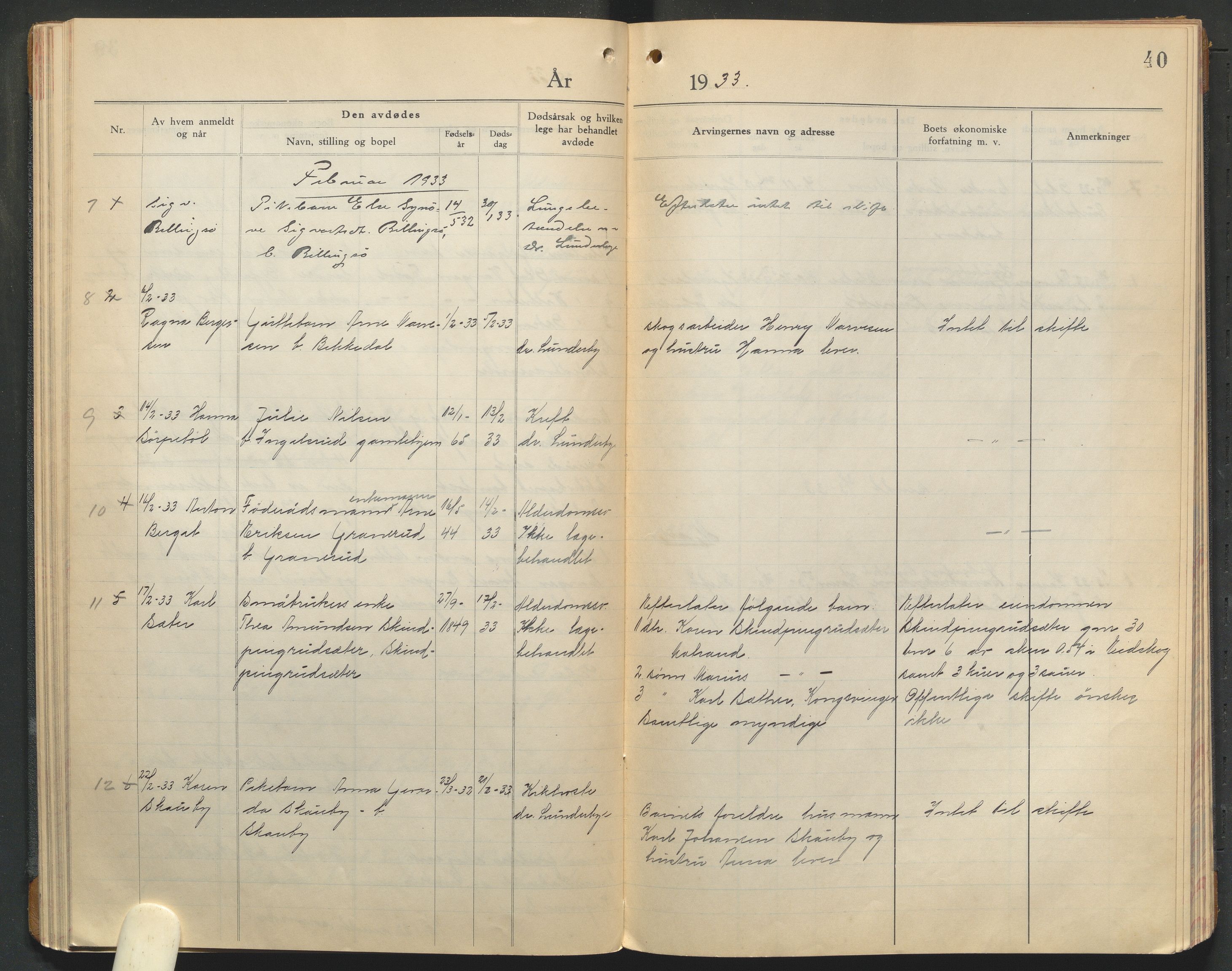 Eidskog lensmannskontor, AV/SAH-LHE-009/H/Ha/Haa/L0001/0003: Dødsfallsprotokoller / Dødsfallsprotokoll, 1930-1933, p. 40