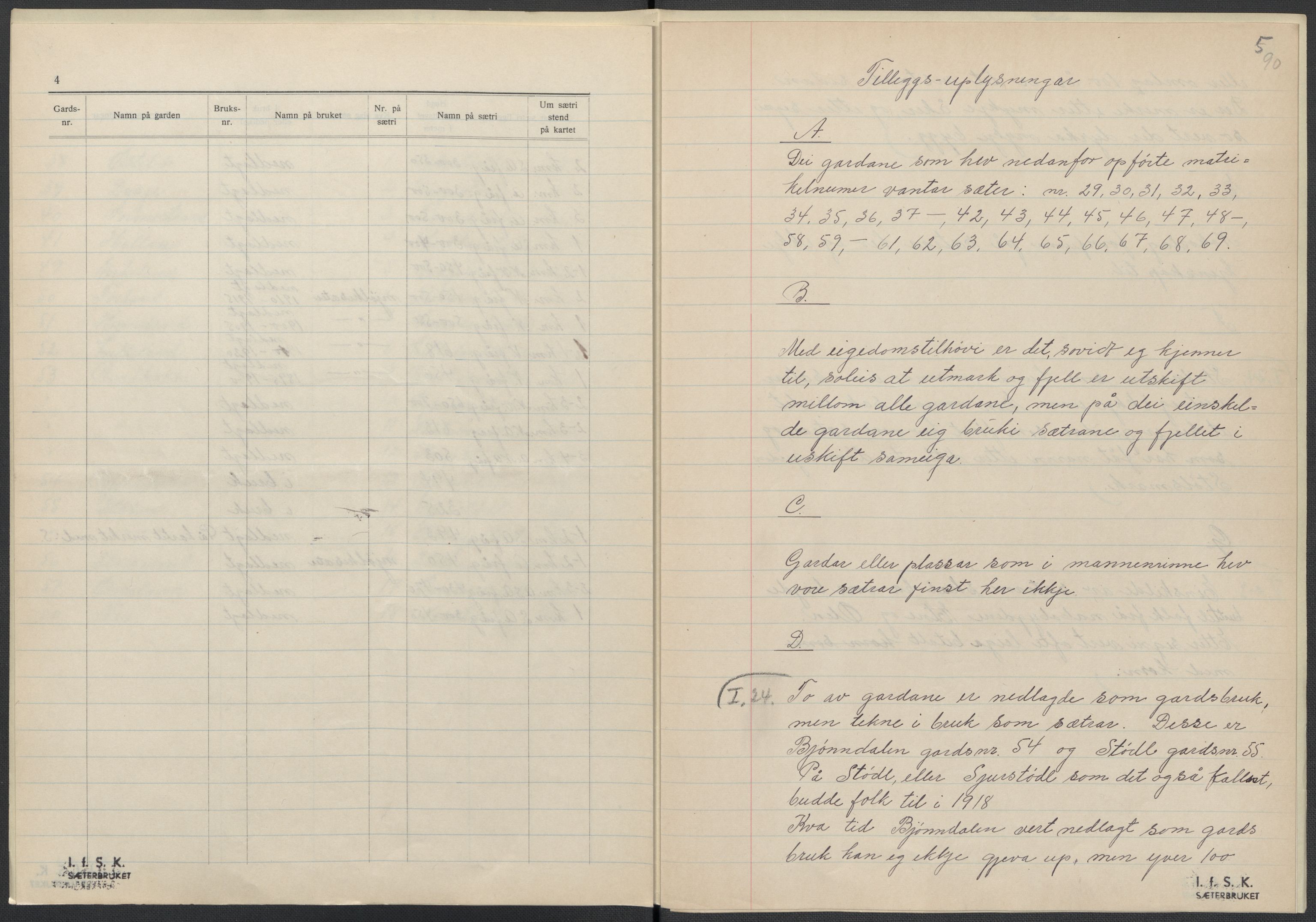 Instituttet for sammenlignende kulturforskning, AV/RA-PA-0424/F/Fc/L0009/0001: Eske B9: / Rogaland (perm XXII), 1932-1935, p. 90