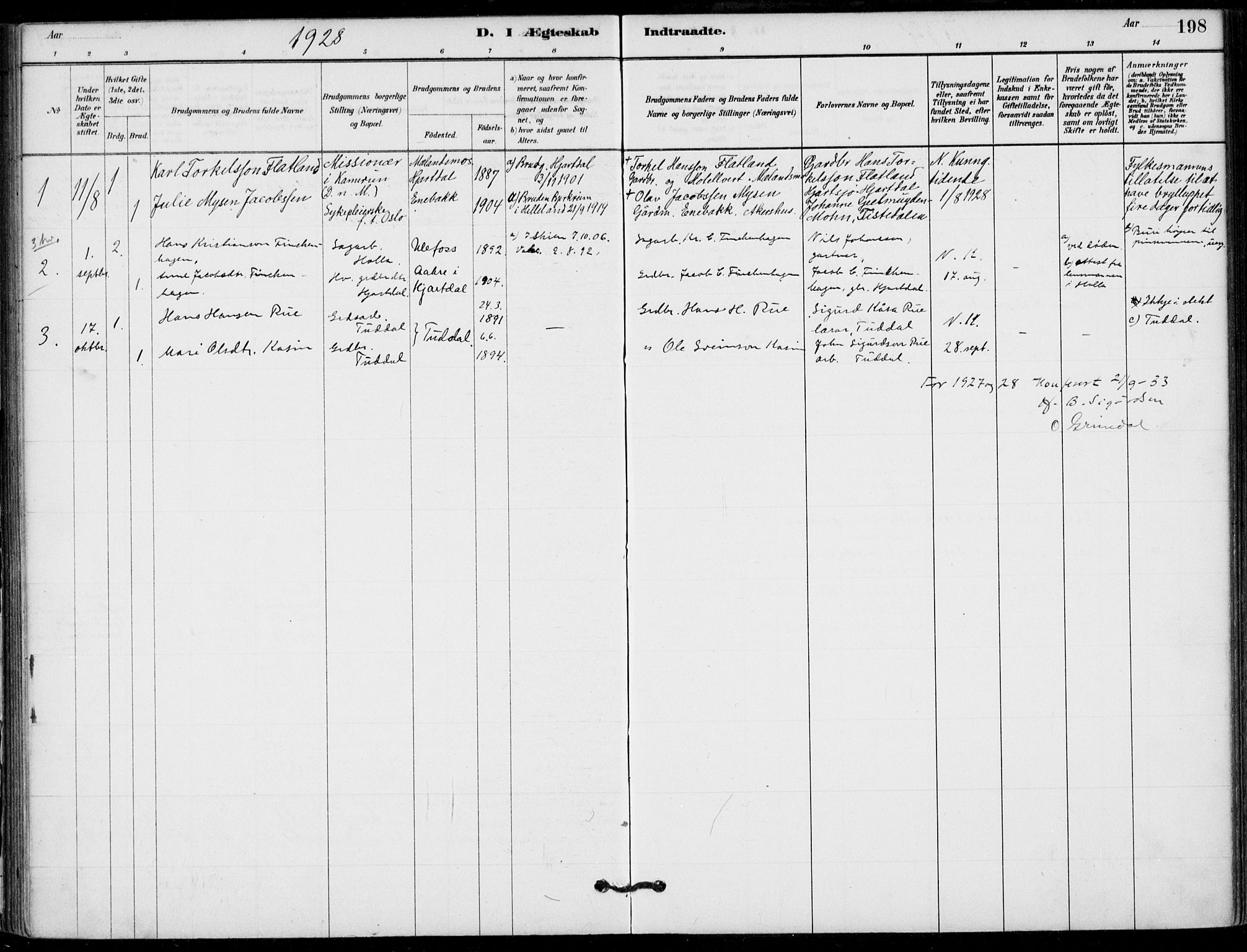 Hjartdal kirkebøker, SAKO/A-270/F/Fb/L0002: Parish register (official) no. II 2, 1880-1932, p. 198