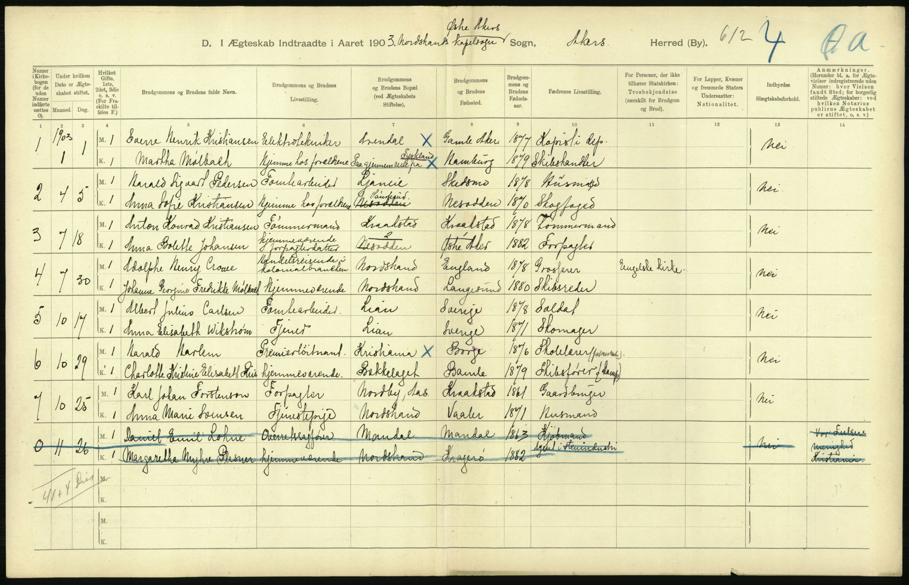 Statistisk sentralbyrå, Sosiodemografiske emner, Befolkning, AV/RA-S-2228/D/Df/Dfa/Dfaa/L0002: Akershus amt: Fødte, gifte, døde, 1903, p. 406