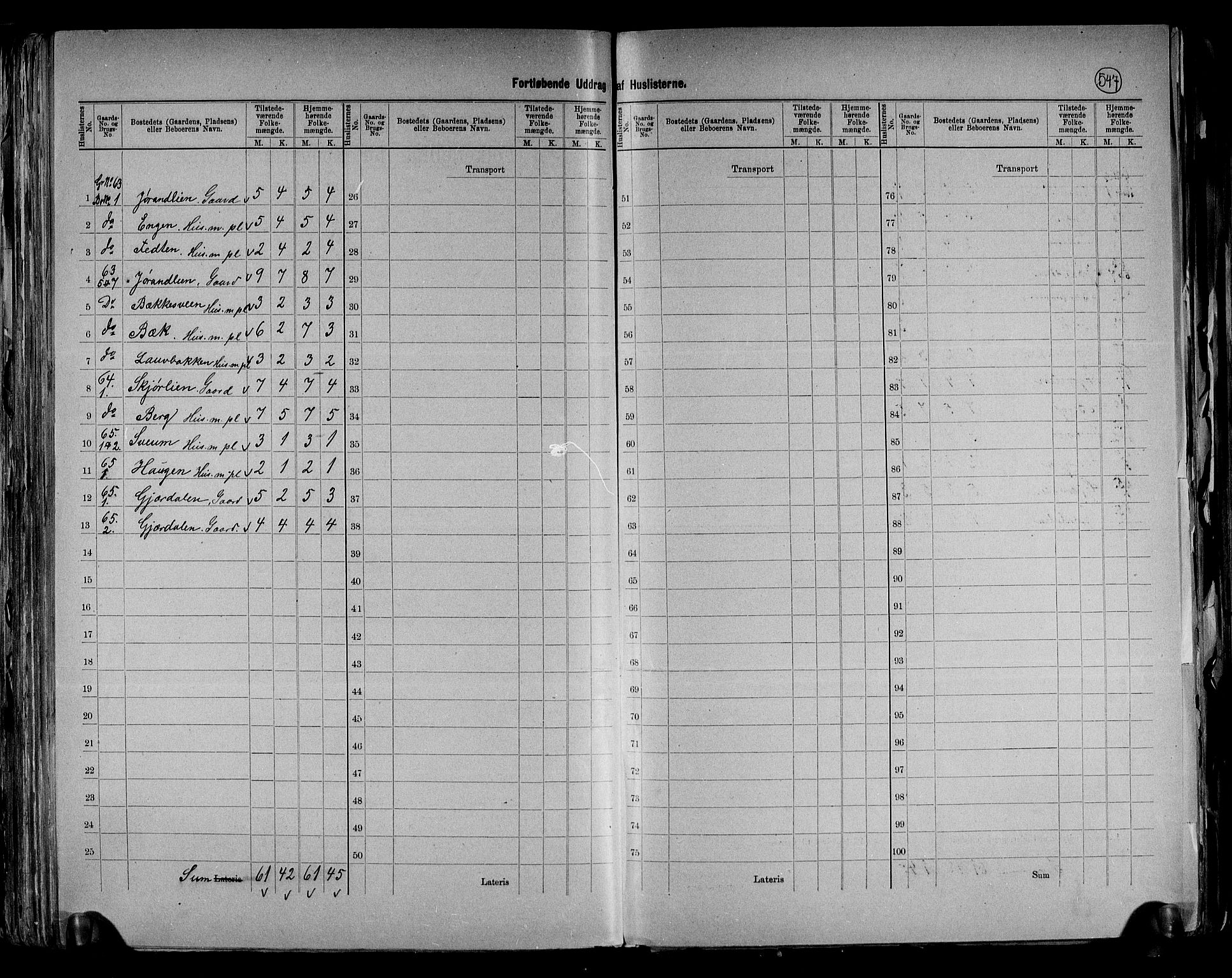 RA, 1891 census for 0538 Nordre Land, 1891, p. 15