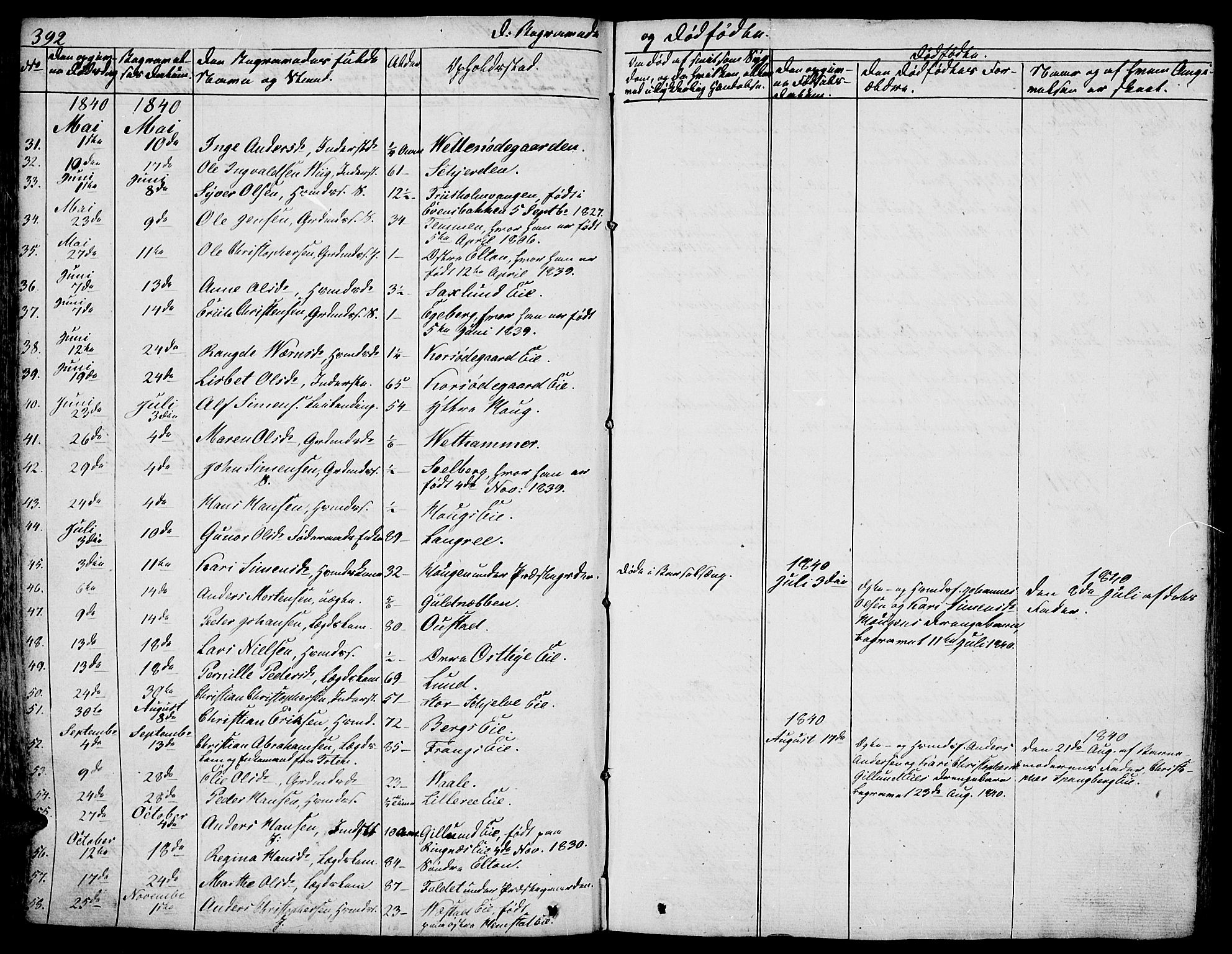 Stange prestekontor, SAH/PREST-002/L/L0003: Parish register (copy) no. 3, 1840-1864, p. 392