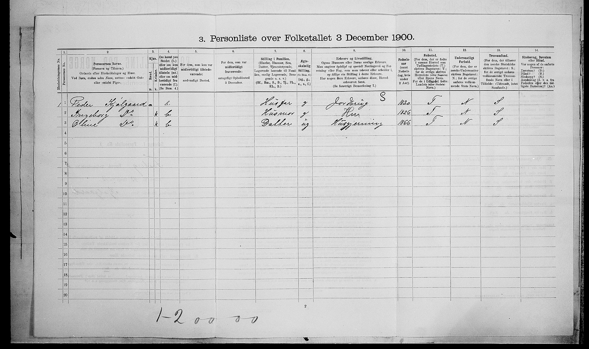 SAH, 1900 census for Fåberg, 1900, p. 596