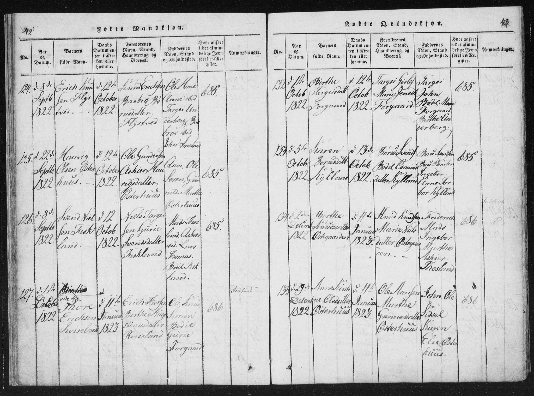 Åseral sokneprestkontor, AV/SAK-1111-0051/F/Fa/L0001: Parish register (official) no. A 1, 1815-1853, p. 42-43