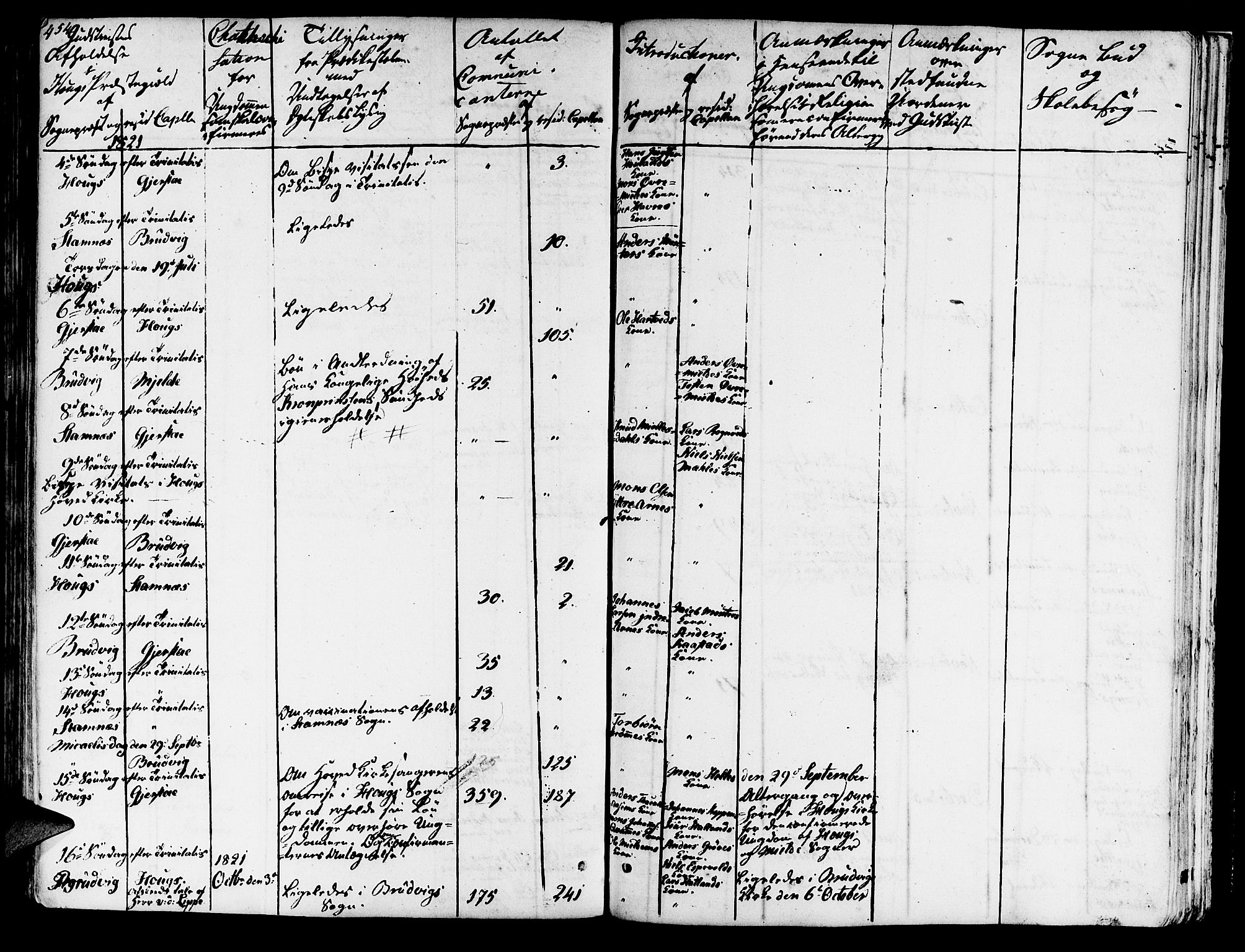 Haus sokneprestembete, AV/SAB-A-75601/H/Haa: Parish register (official) no. A 13, 1821-1827, p. 454