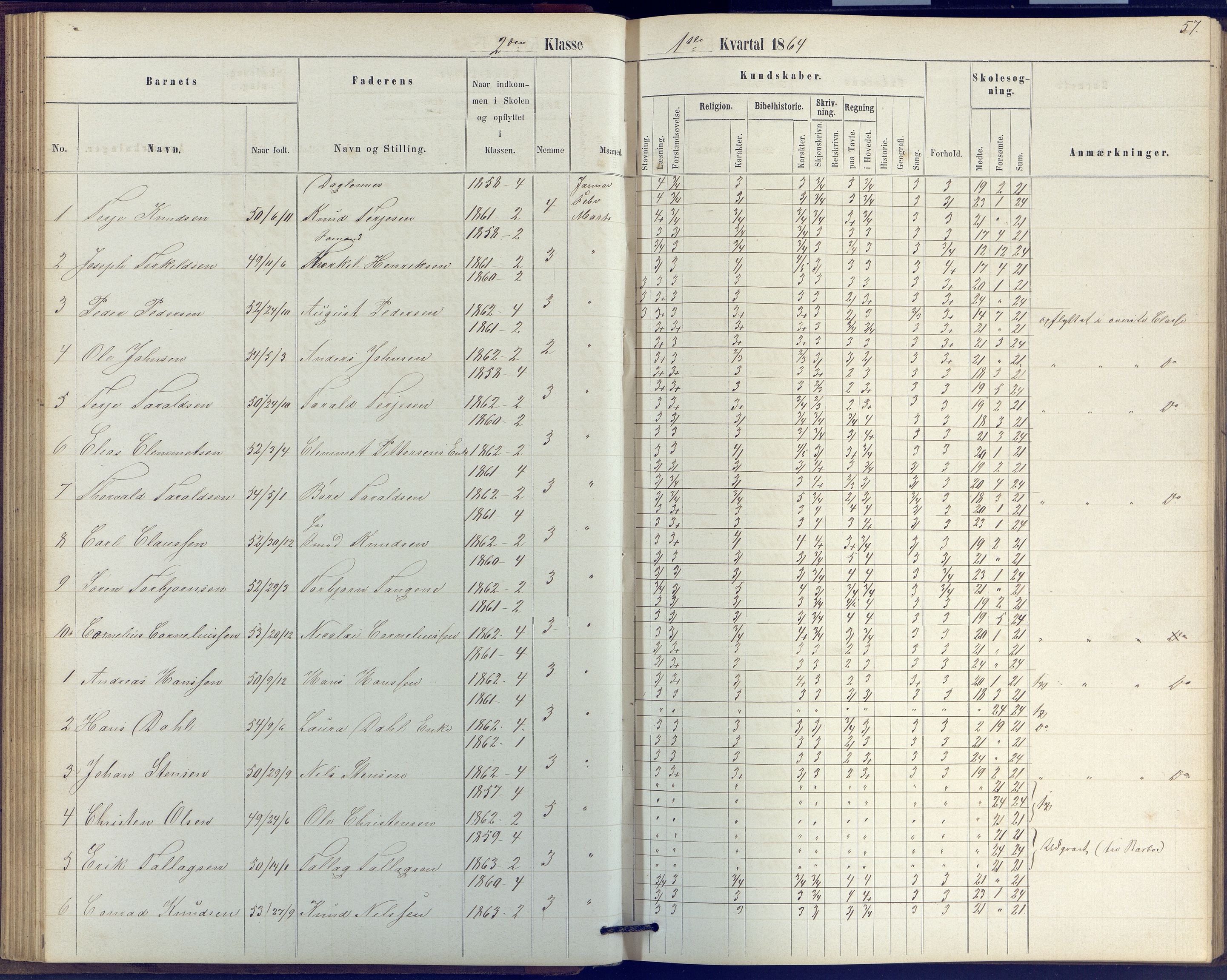 Arendal kommune, Katalog I, AAKS/KA0906-PK-I/07/L0039: Protokoll for 2. klasse, 1862-1869, p. 57