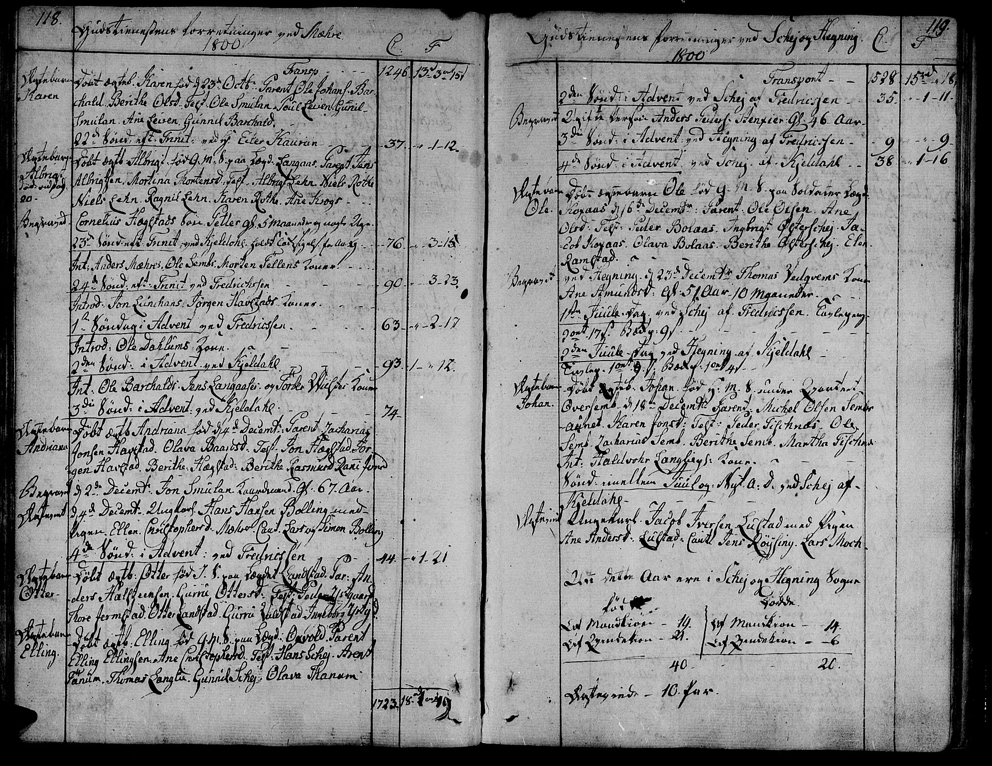 Ministerialprotokoller, klokkerbøker og fødselsregistre - Nord-Trøndelag, SAT/A-1458/735/L0332: Parish register (official) no. 735A03, 1795-1816, p. 118-119