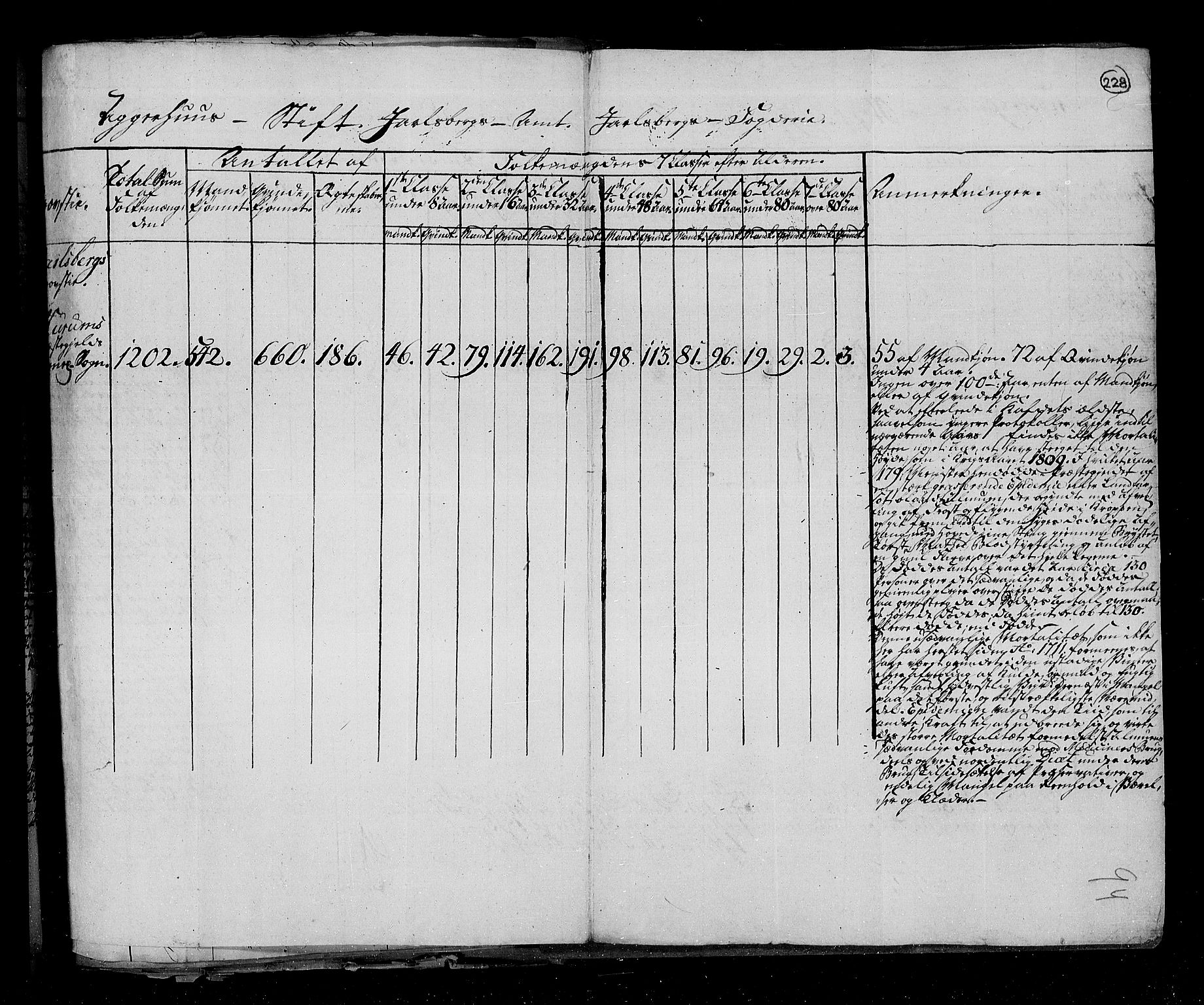 RA, Census 1815, vol. 1: Akershus stift and Kristiansand stift, 1815, p. 167