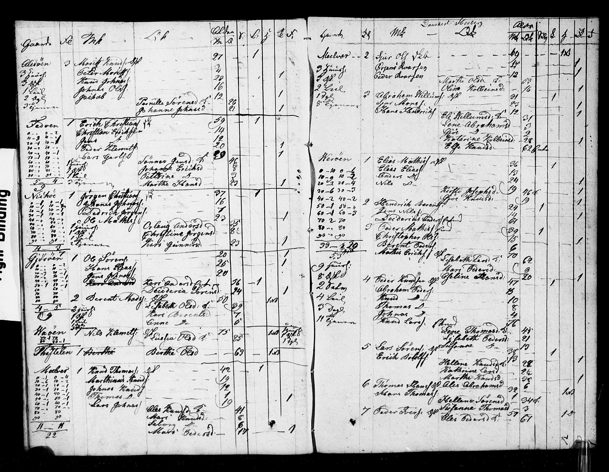 SAB, 1825 Census for 1428P Askvoll, 1825, p. 31