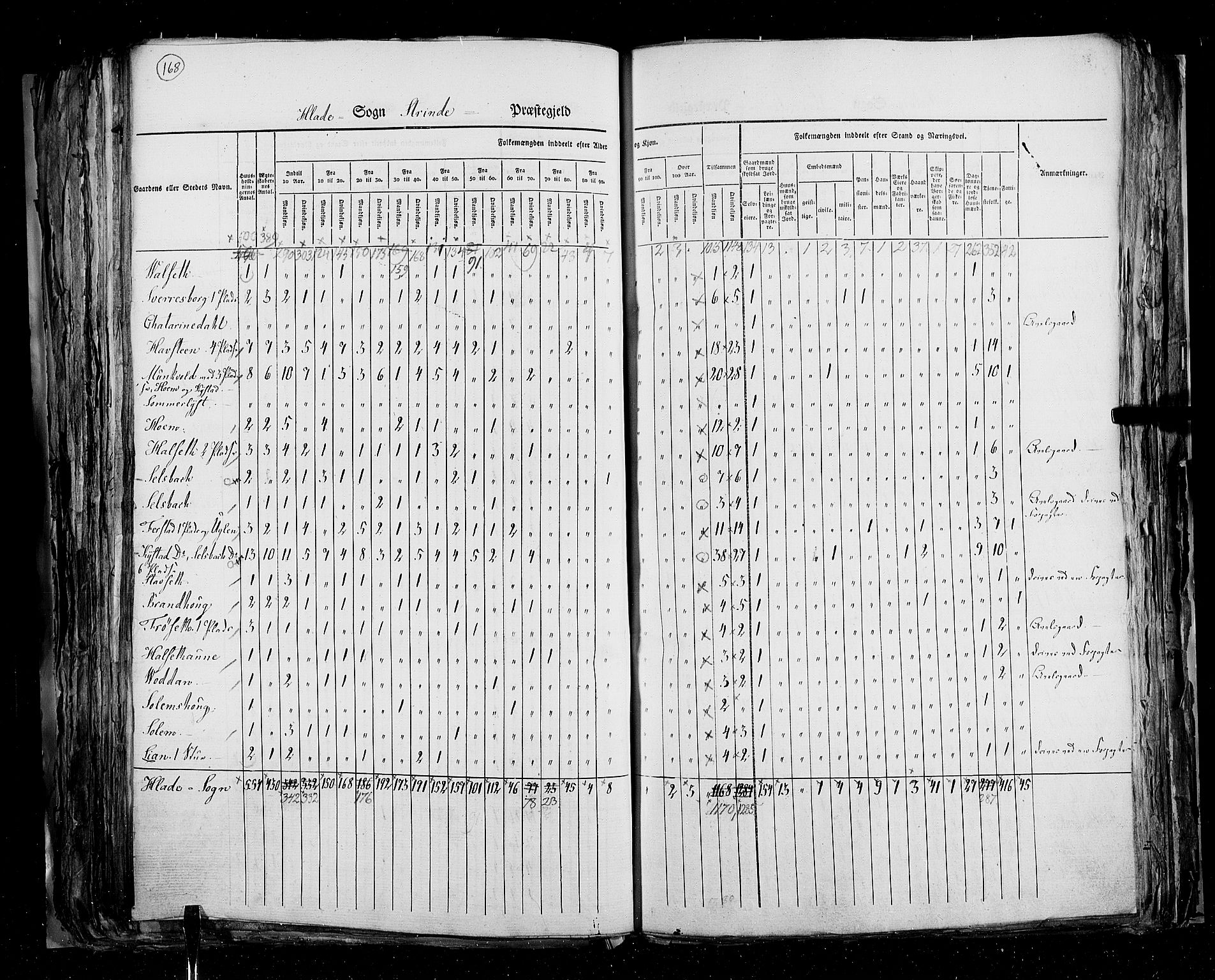 RA, Census 1825, vol. 16: Søndre Trondhjem amt, 1825, p. 168