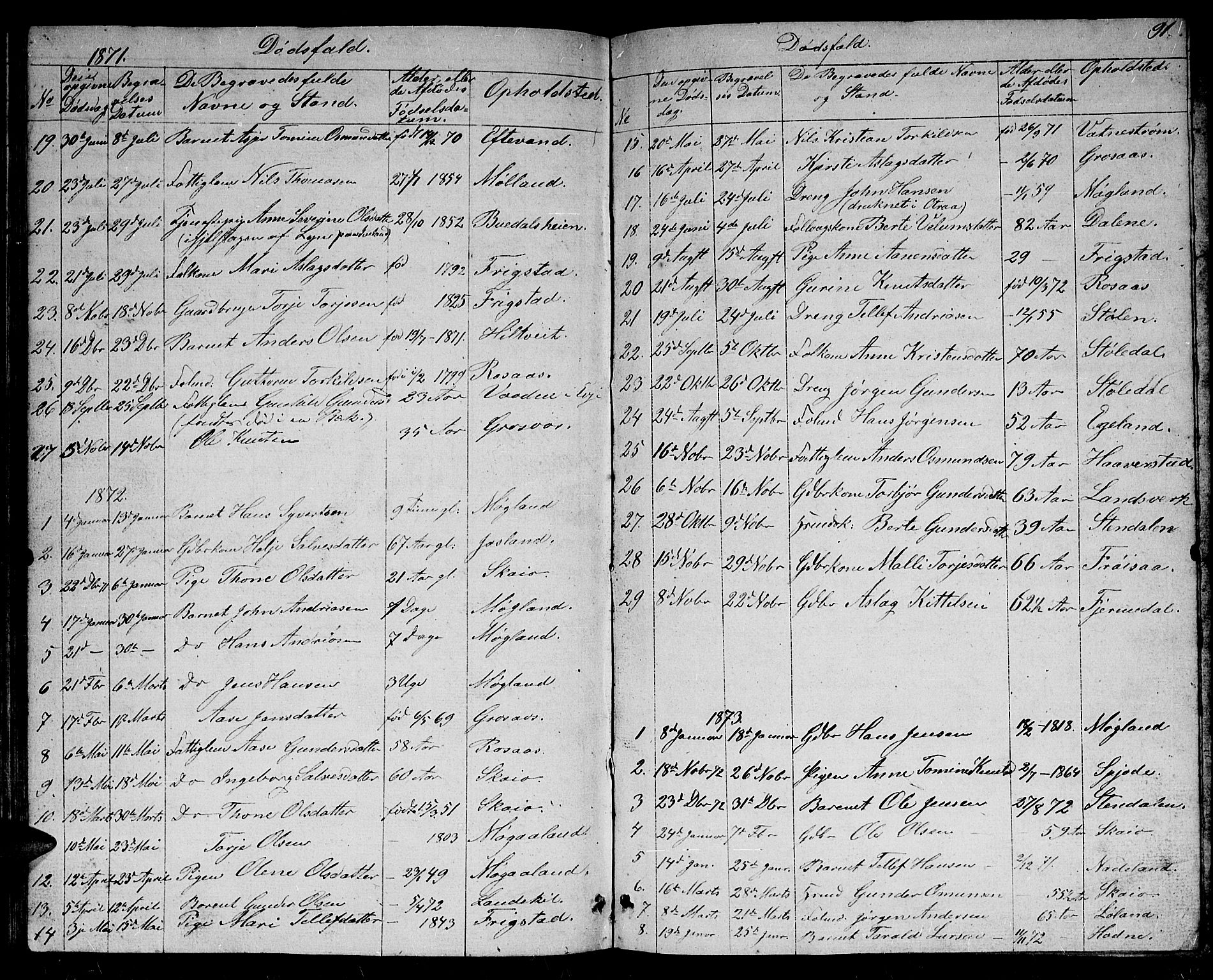 Evje sokneprestkontor, SAK/1111-0008/F/Fb/Fbc/L0002: Parish register (copy) no. B 2, 1849-1876, p. 91