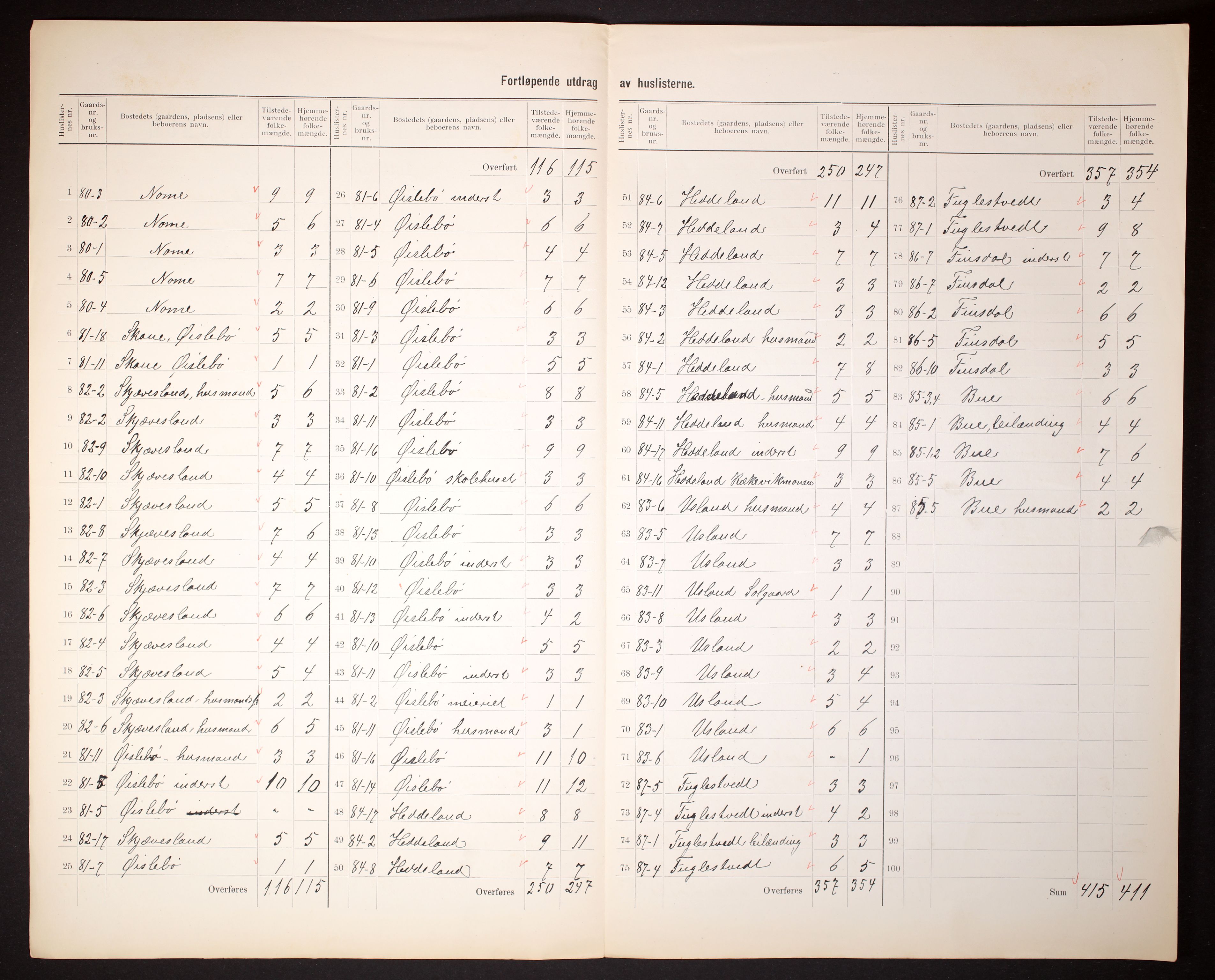 RA, 1910 census for Øyslebø, 1910, p. 5