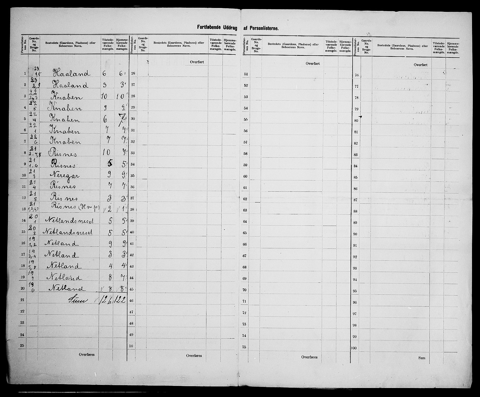 SAK, 1900 census for Fjotland, 1900, p. 22