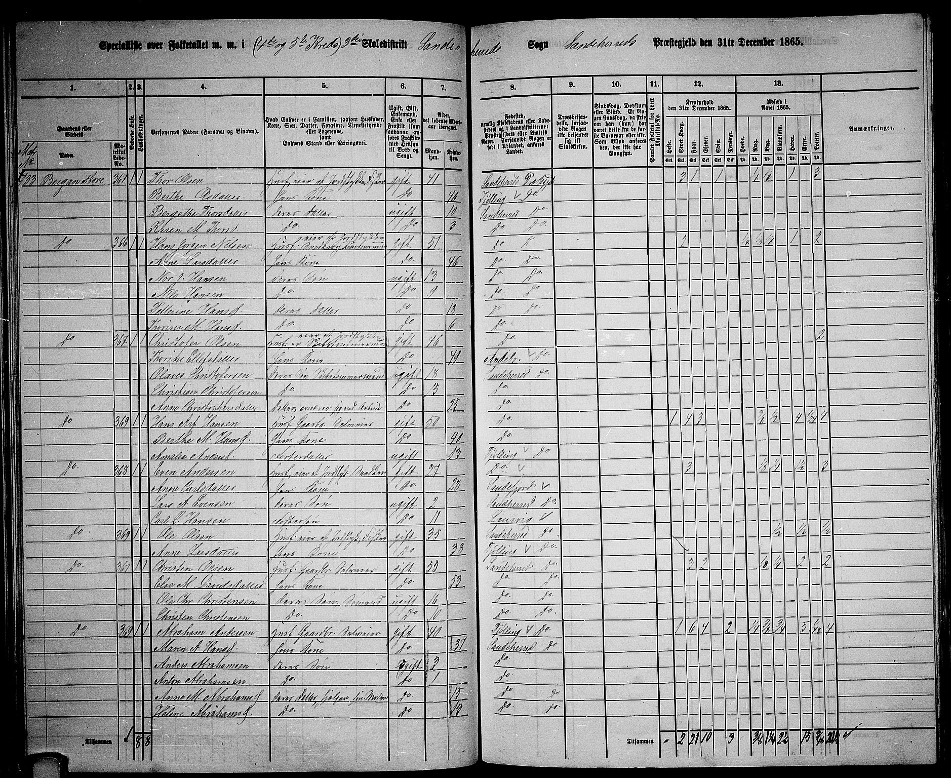 RA, 1865 census for Sandeherred/Sandeherred, 1865, p. 83