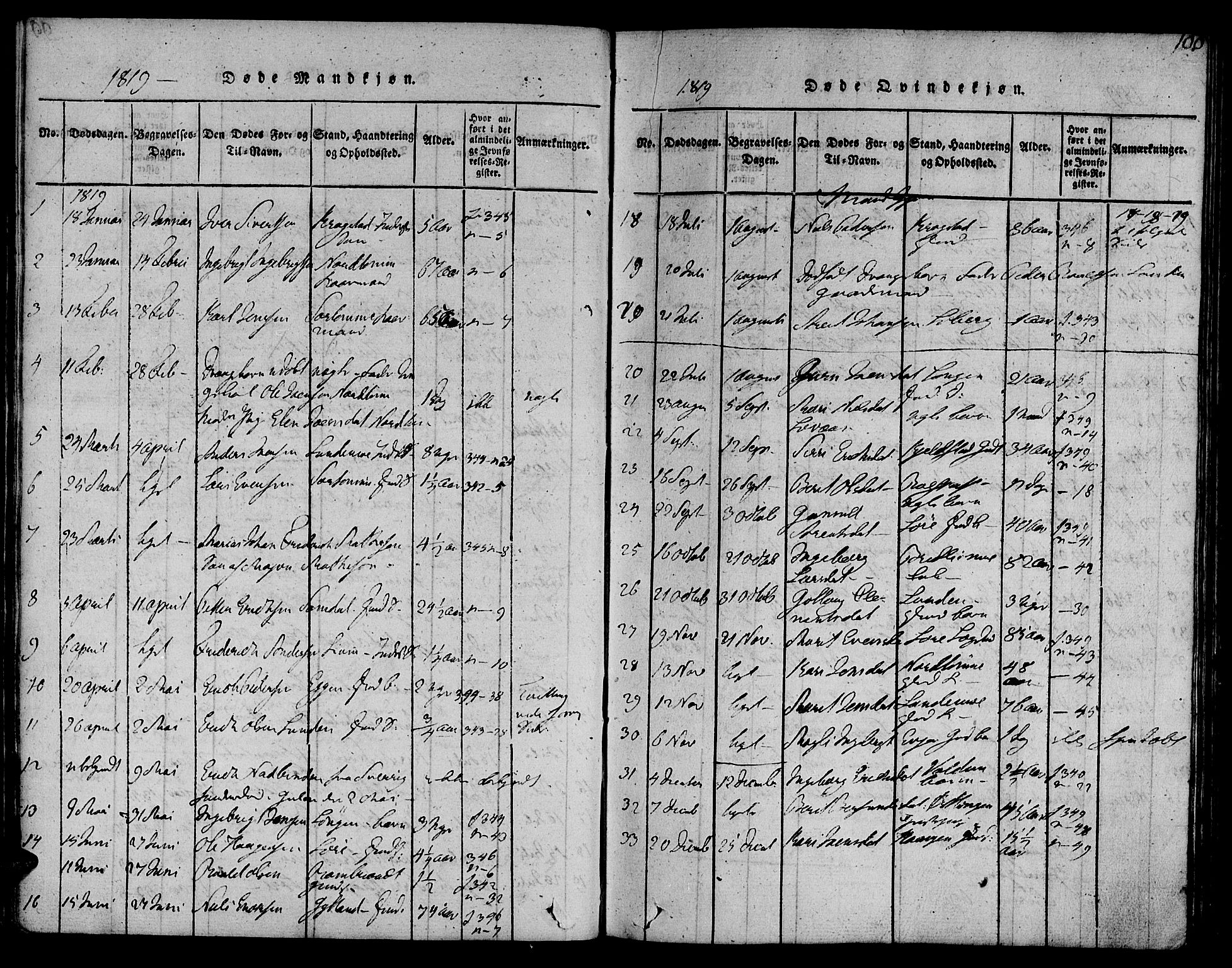 Ministerialprotokoller, klokkerbøker og fødselsregistre - Sør-Trøndelag, AV/SAT-A-1456/692/L1102: Parish register (official) no. 692A02, 1816-1842, p. 100