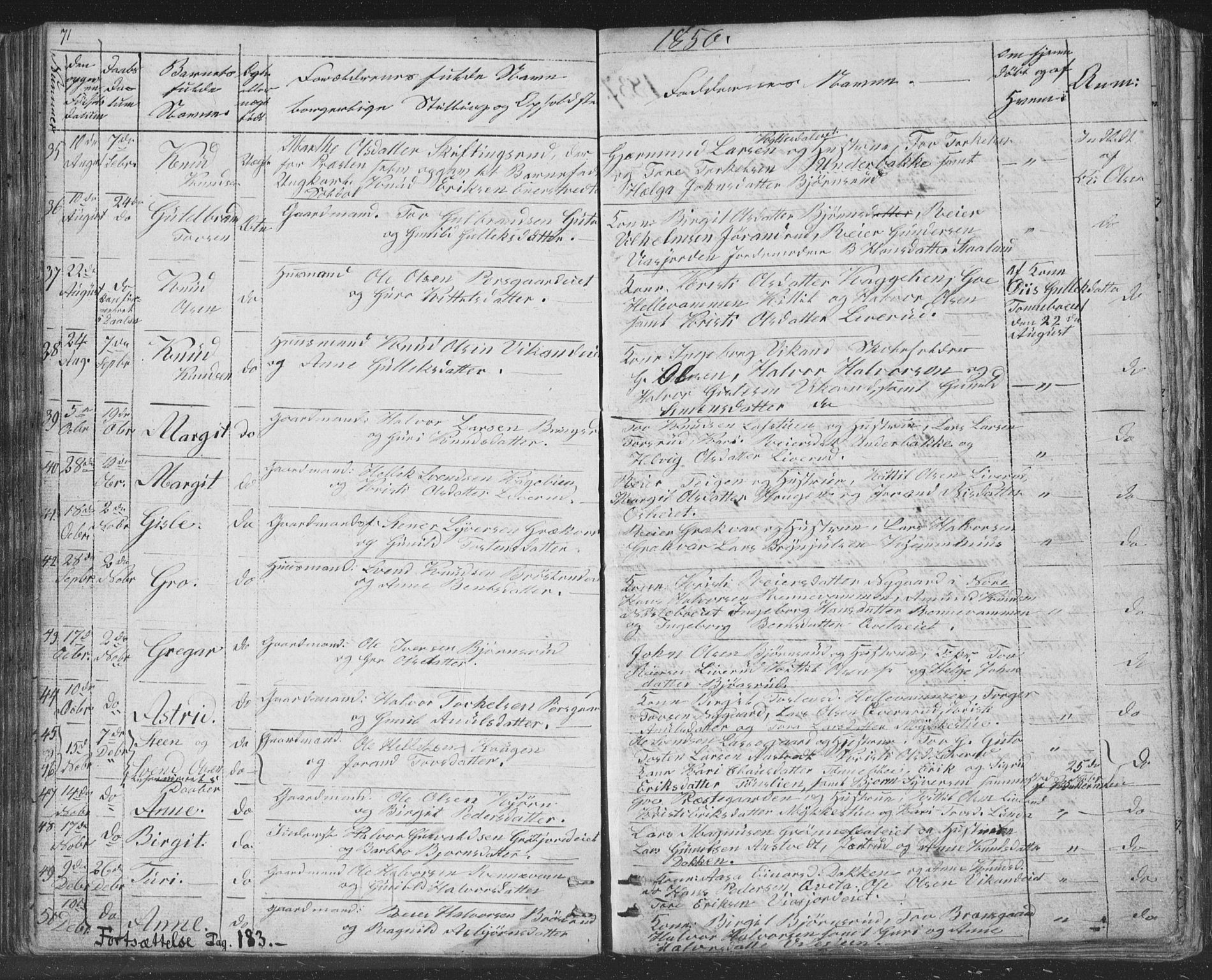 Nore kirkebøker, SAKO/A-238/F/Fc/L0002: Parish register (official) no. III 2, 1836-1861, p. 71
