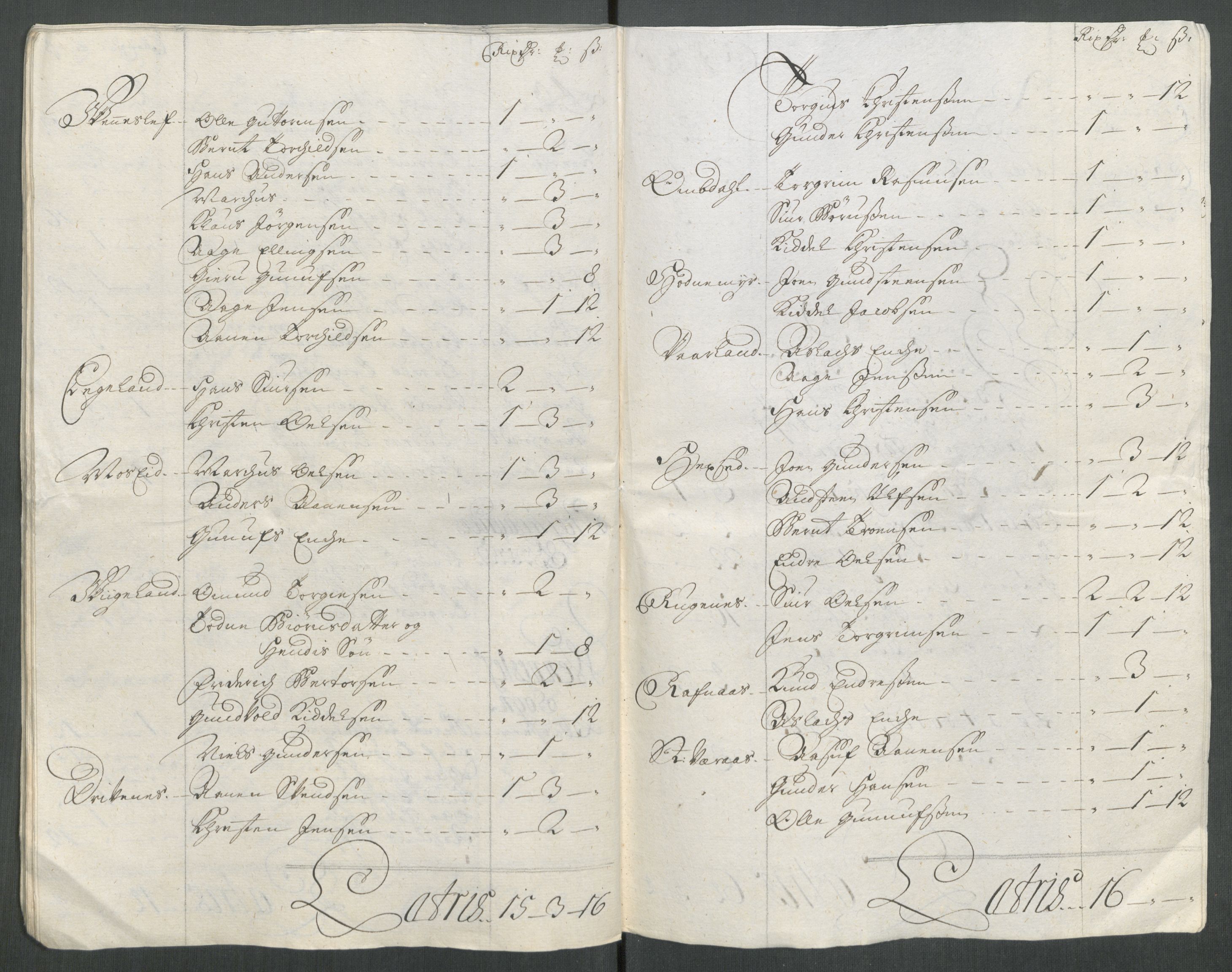 Rentekammeret inntil 1814, Reviderte regnskaper, Fogderegnskap, AV/RA-EA-4092/R43/L2561: Fogderegnskap Lista og Mandal, 1717, p. 164