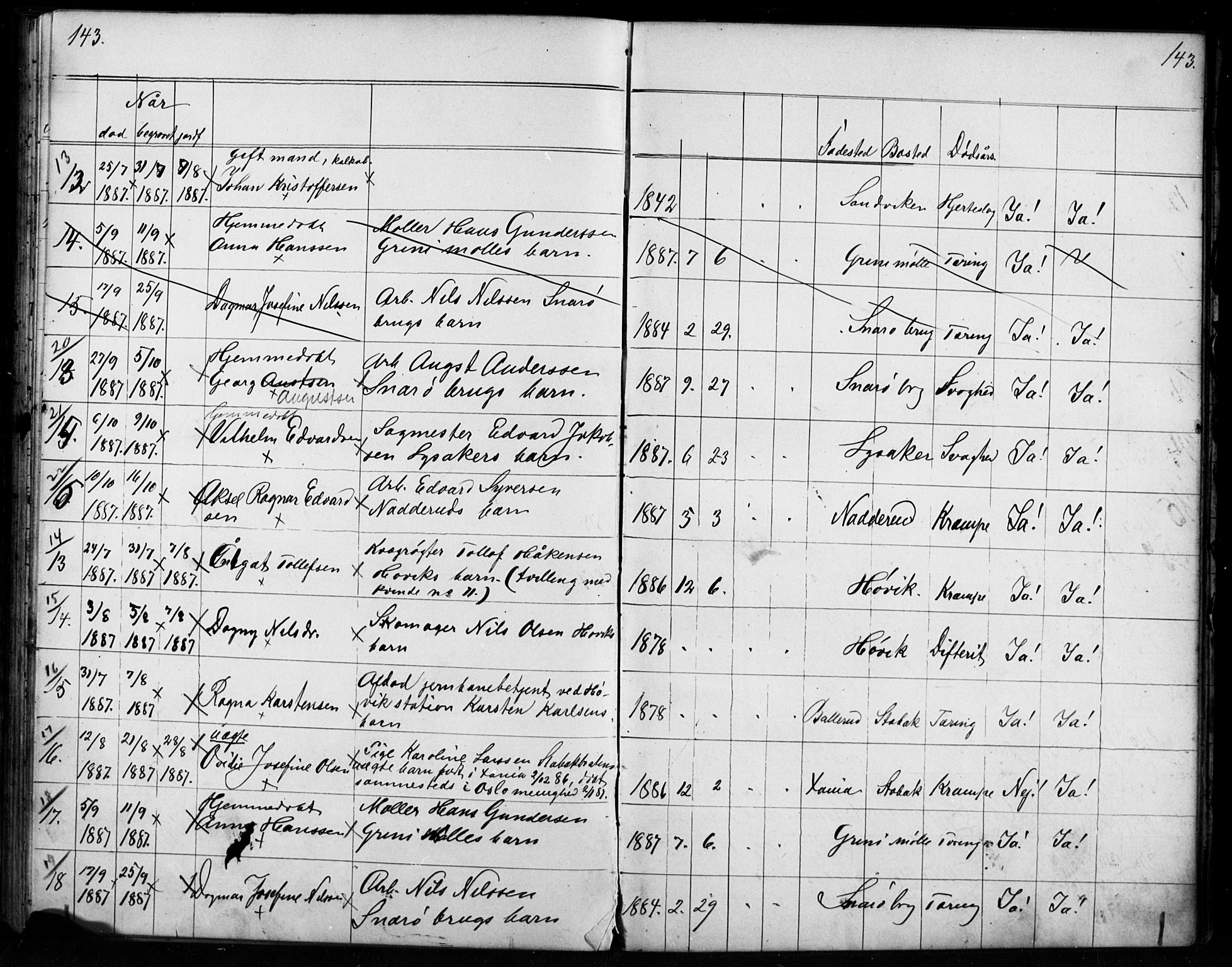 Asker prestekontor Kirkebøker, AV/SAO-A-10256a/G/Gc/L0003: Parish register (copy) no. III 3, 1884-1897, p. 143