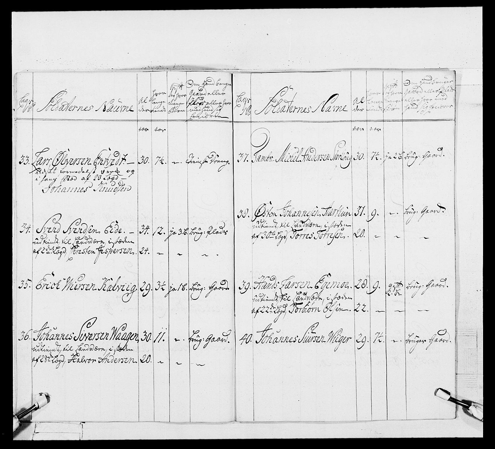 Generalitets- og kommissariatskollegiet, Det kongelige norske kommissariatskollegium, AV/RA-EA-5420/E/Eh/L0105: 2. Vesterlenske nasjonale infanteriregiment, 1766-1773, p. 505