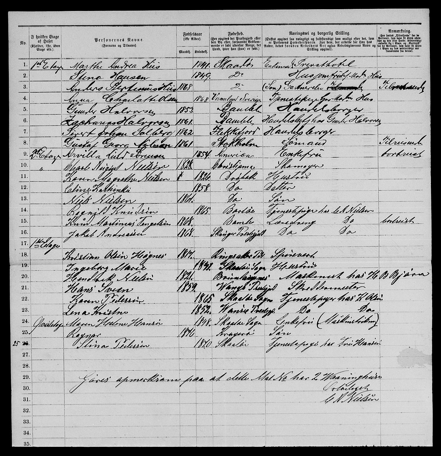 SAKO, 1885 census for 0801 Kragerø, 1885, p. 1082