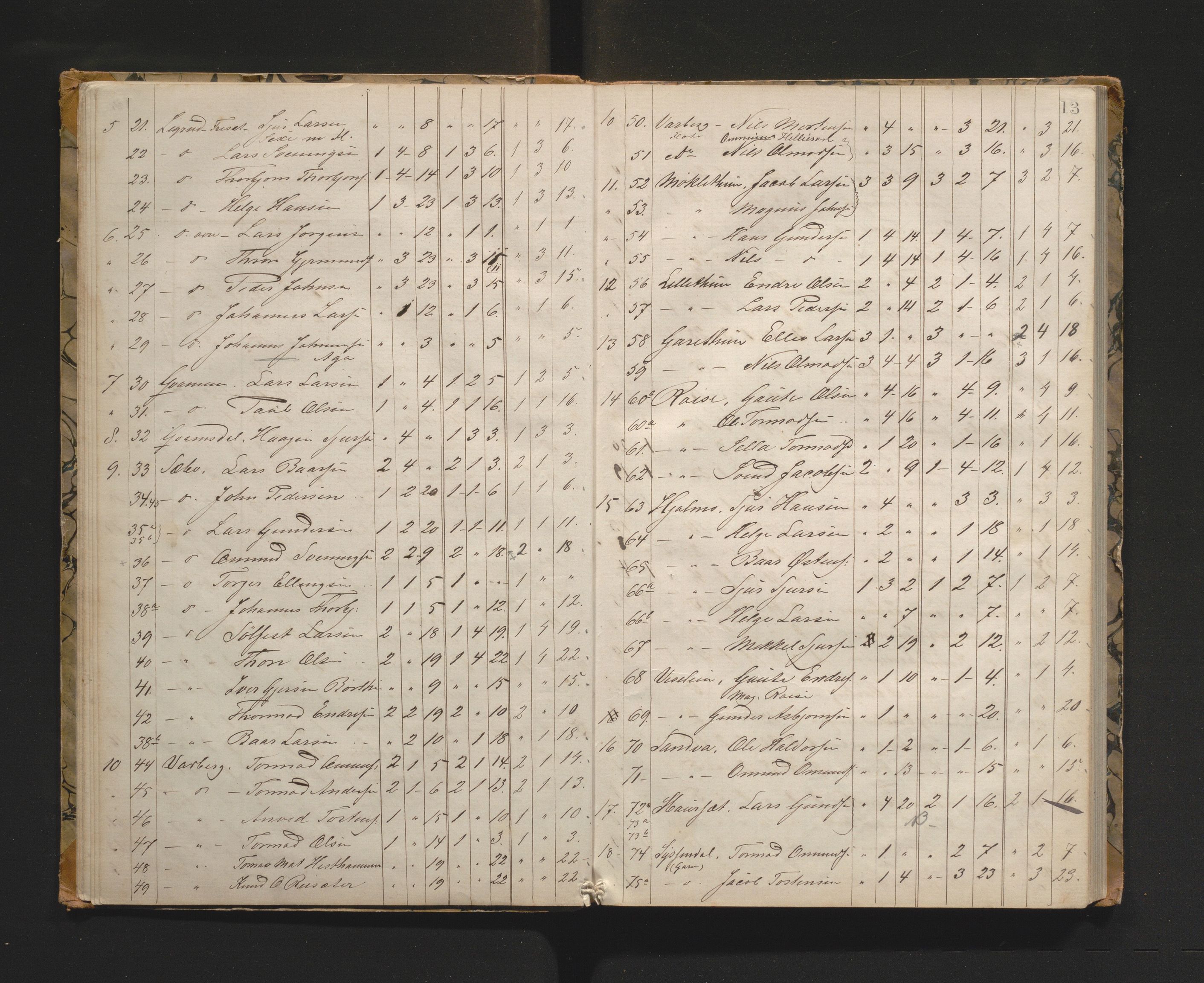 Ulvik herad. Herredskommisjonen av 1863, IKAH/1233-181/A/Aa/L0001: Møtebok for Ulvik herredskommisjon, 1864-1869