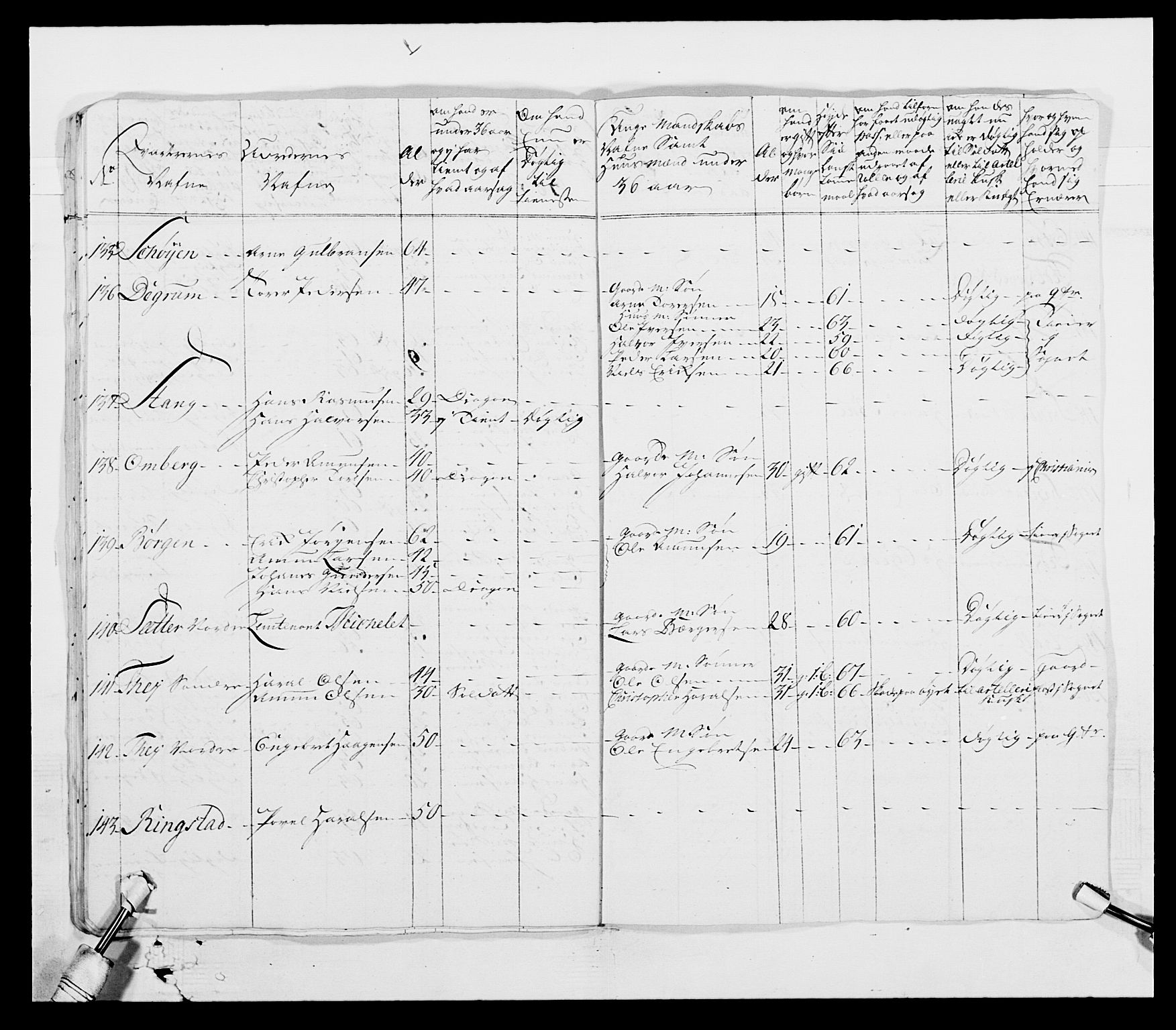 Generalitets- og kommissariatskollegiet, Det kongelige norske kommissariatskollegium, AV/RA-EA-5420/E/Eh/L0003: 1. Sønnafjelske dragonregiment, 1767-1812, p. 139