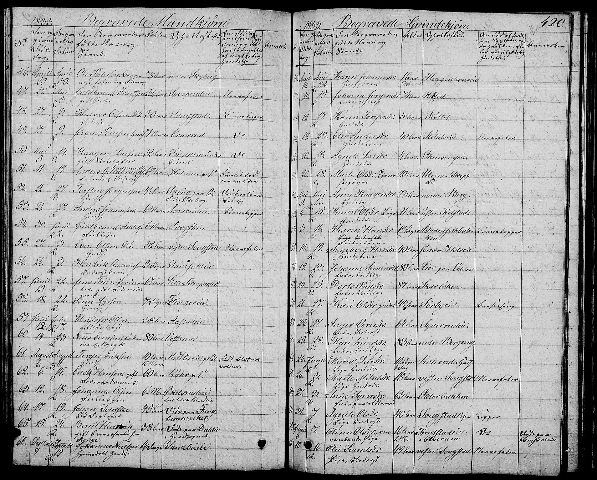 Ringsaker prestekontor, AV/SAH-PREST-014/L/La/L0004: Parish register (copy) no. 4, 1827-1838, p. 420