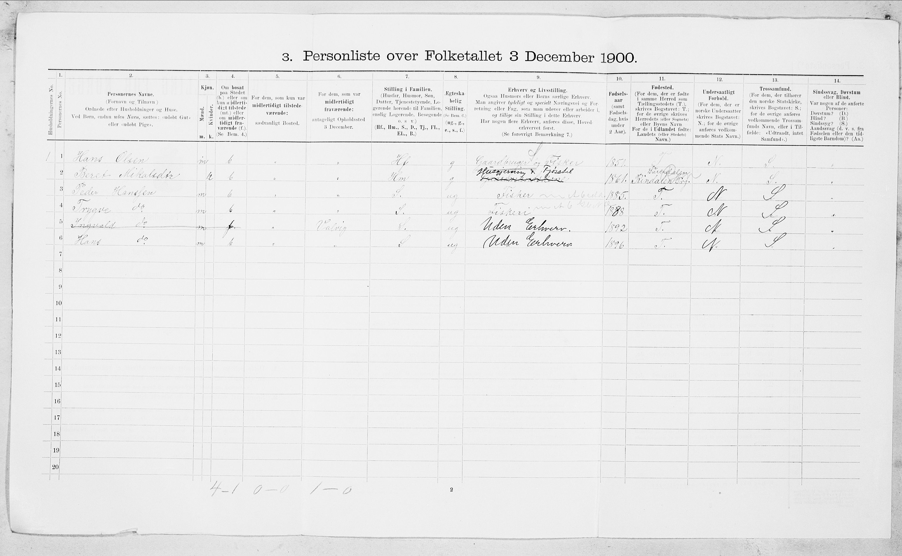 SAT, 1900 census for Bodin, 1900, p. 85