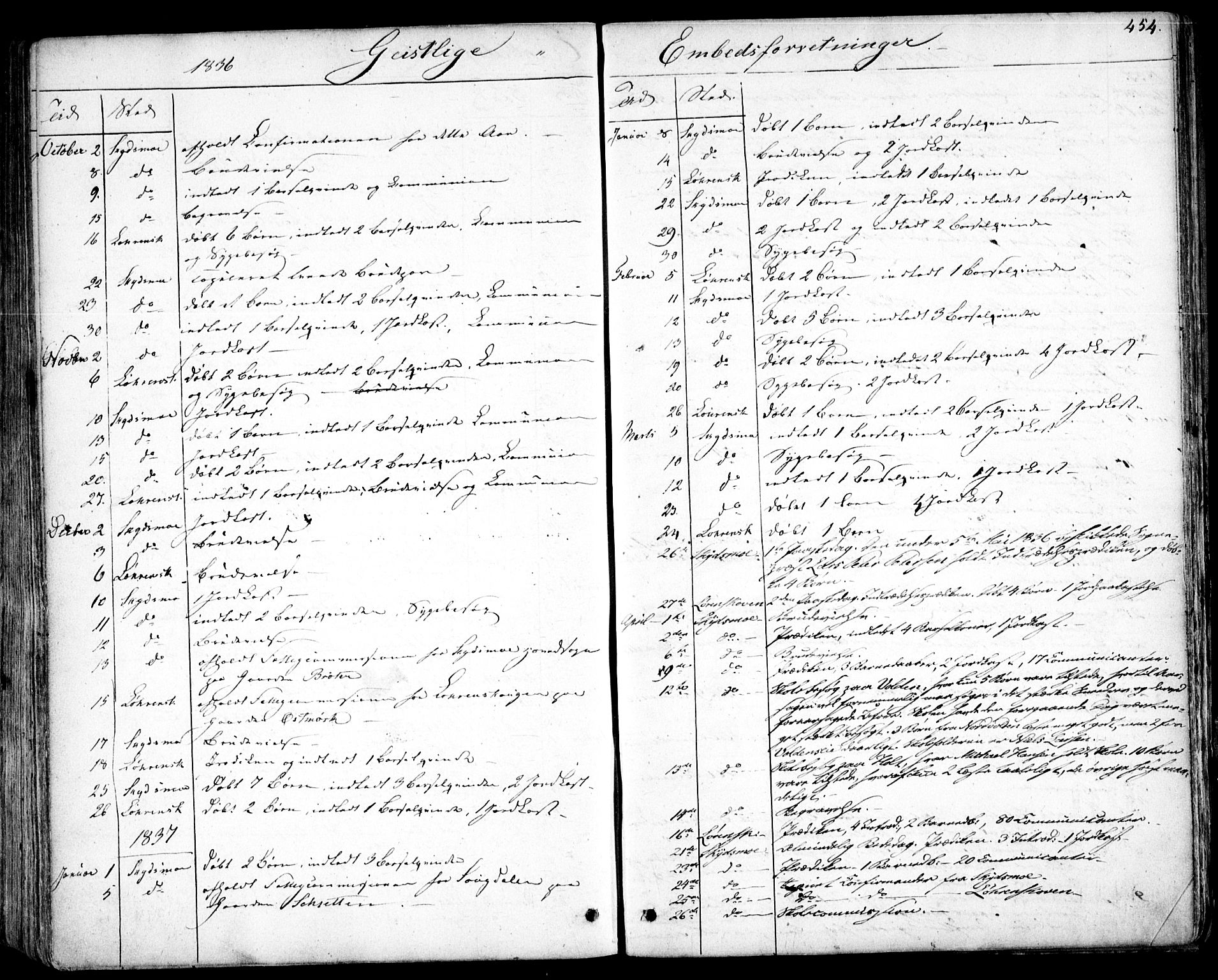 Skedsmo prestekontor Kirkebøker, SAO/A-10033a/F/Fa/L0009: Parish register (official) no. I 9, 1830-1853, p. 454