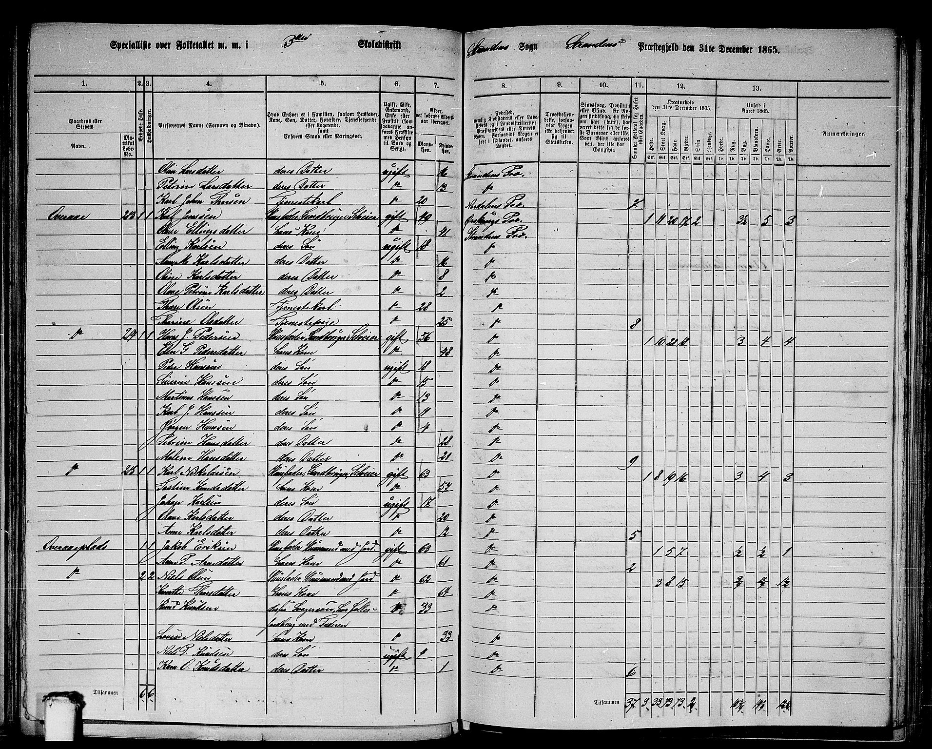 RA, 1865 census for Stranda, 1865, p. 11