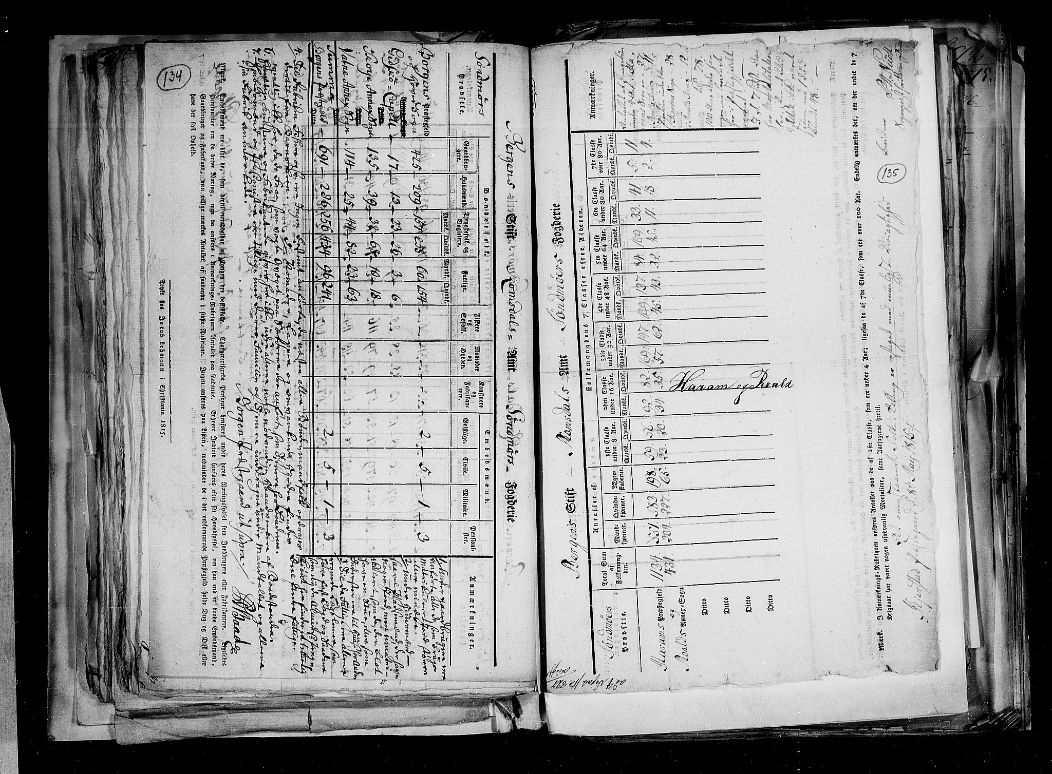 RA, Census 1815, vol. 2: Bergen stift and Trondheim stift, 1815, p. 81